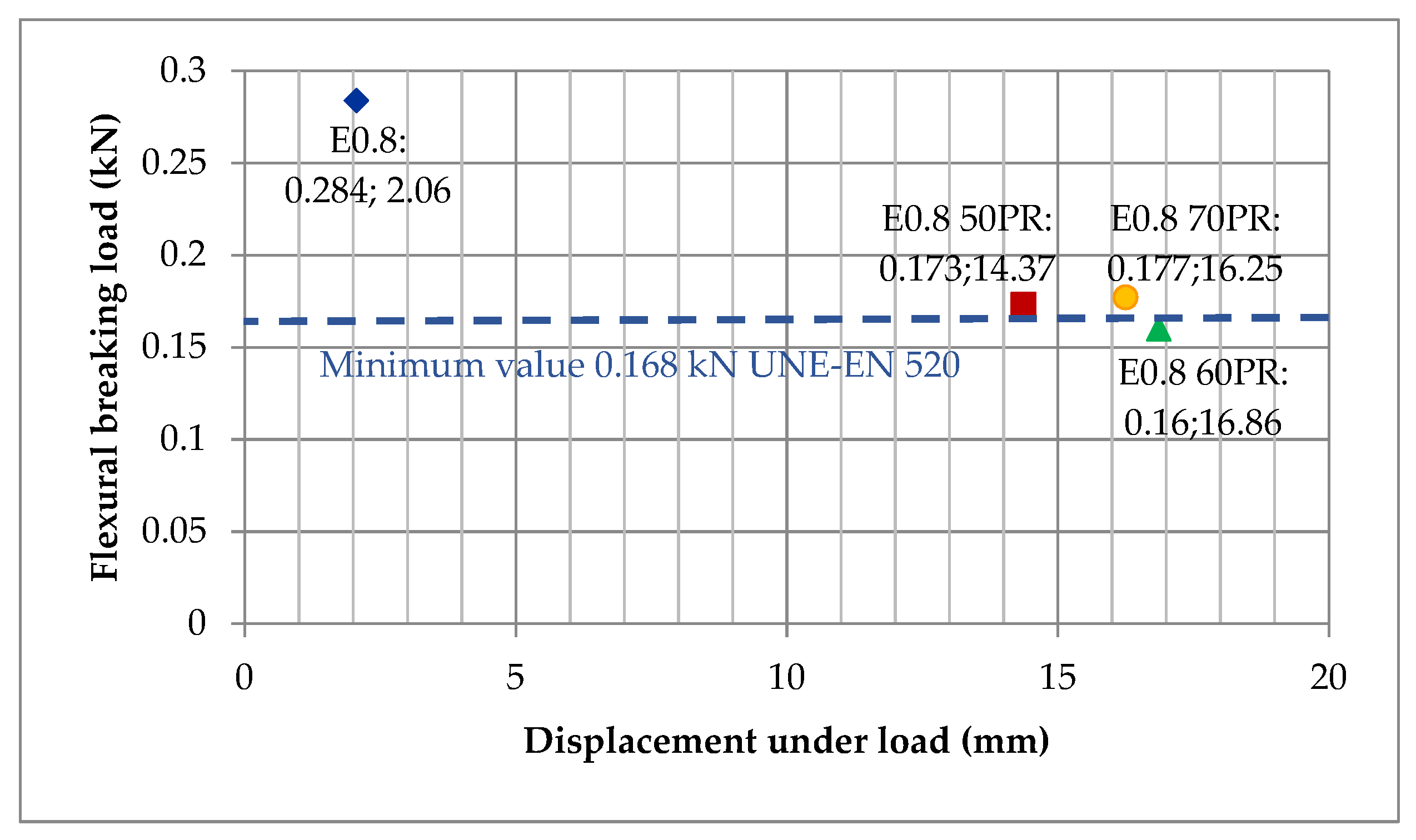 Materials 14 02255 g008