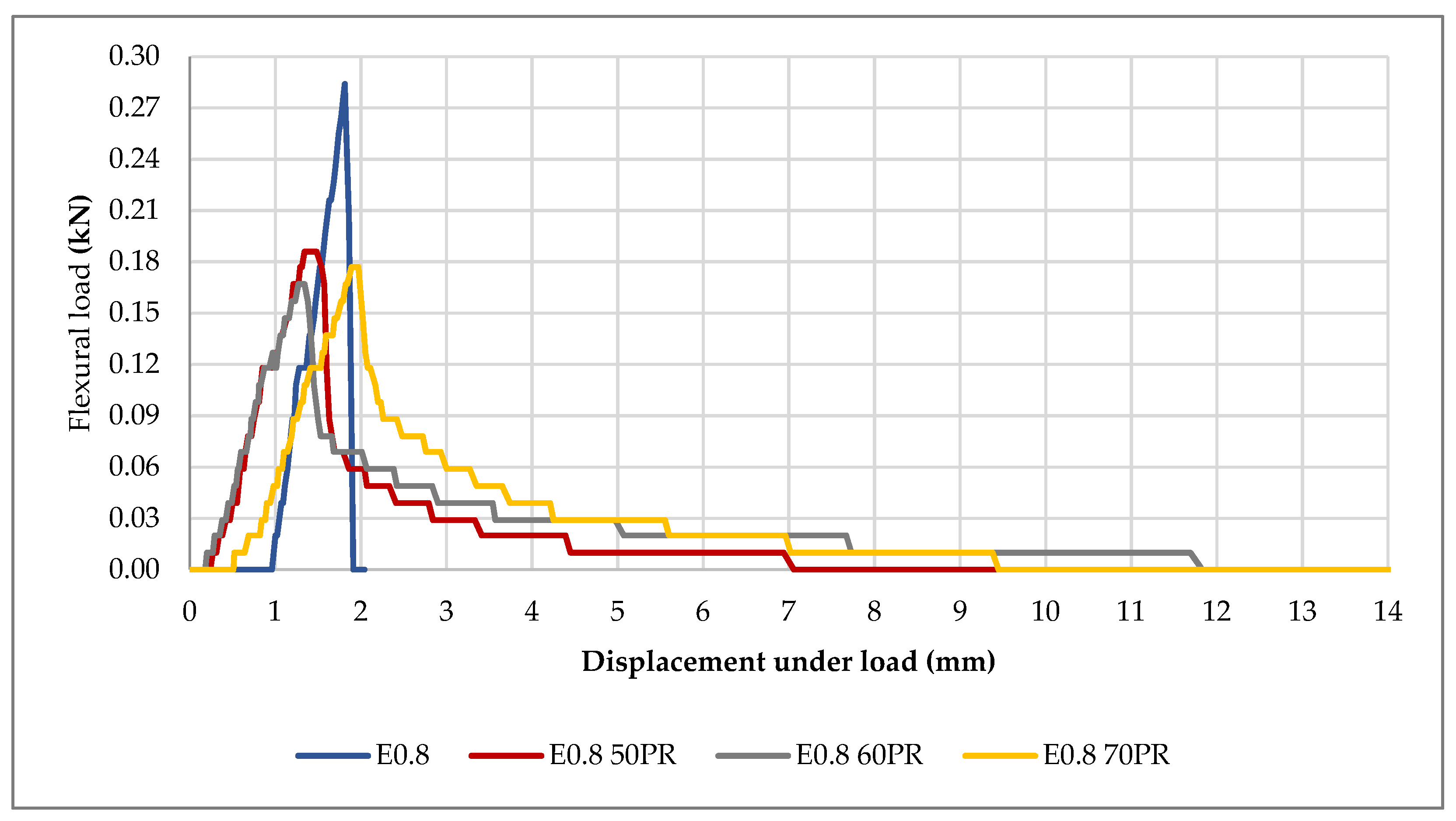 Materials 14 02255 g009