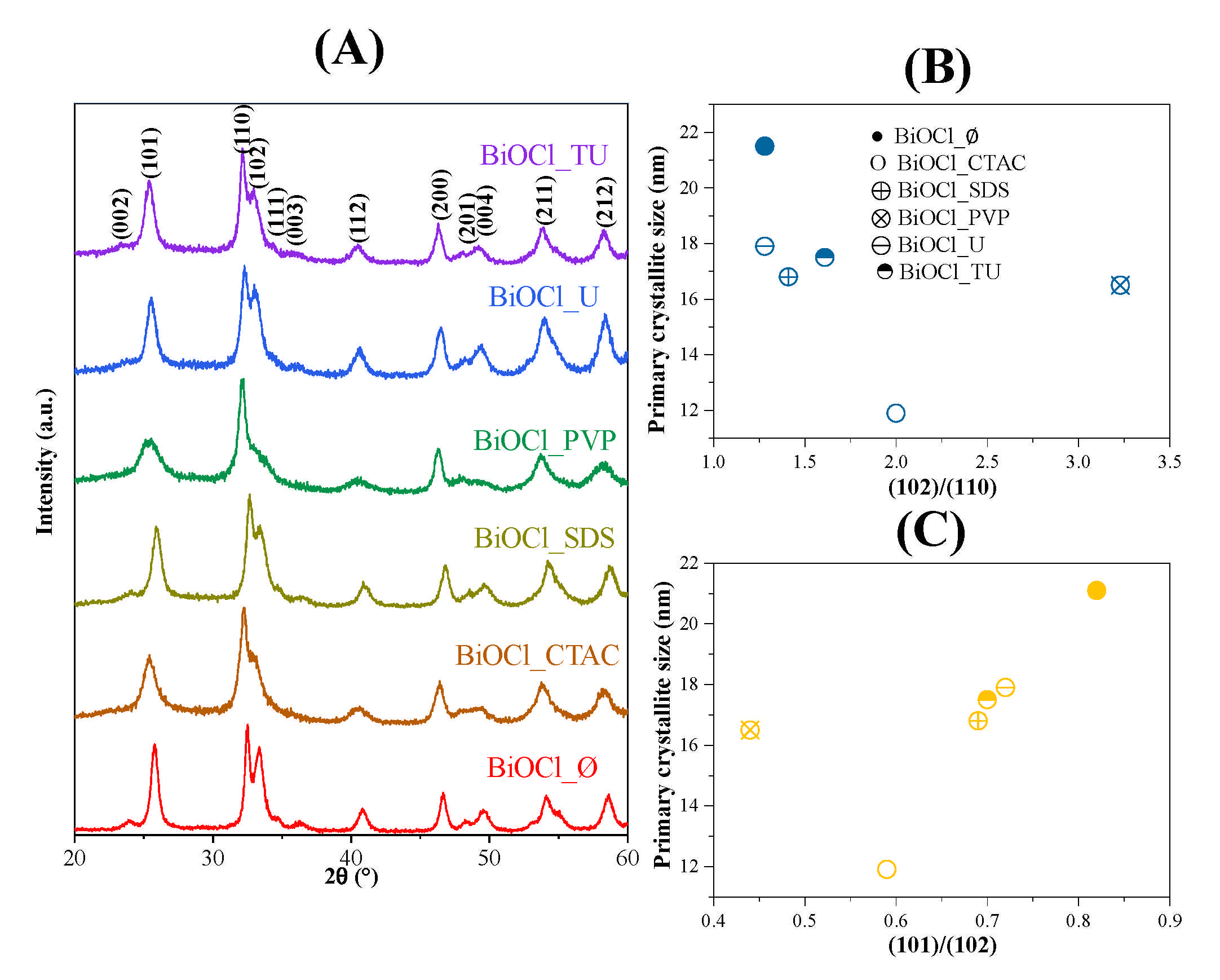 Materials 14 02261 g001