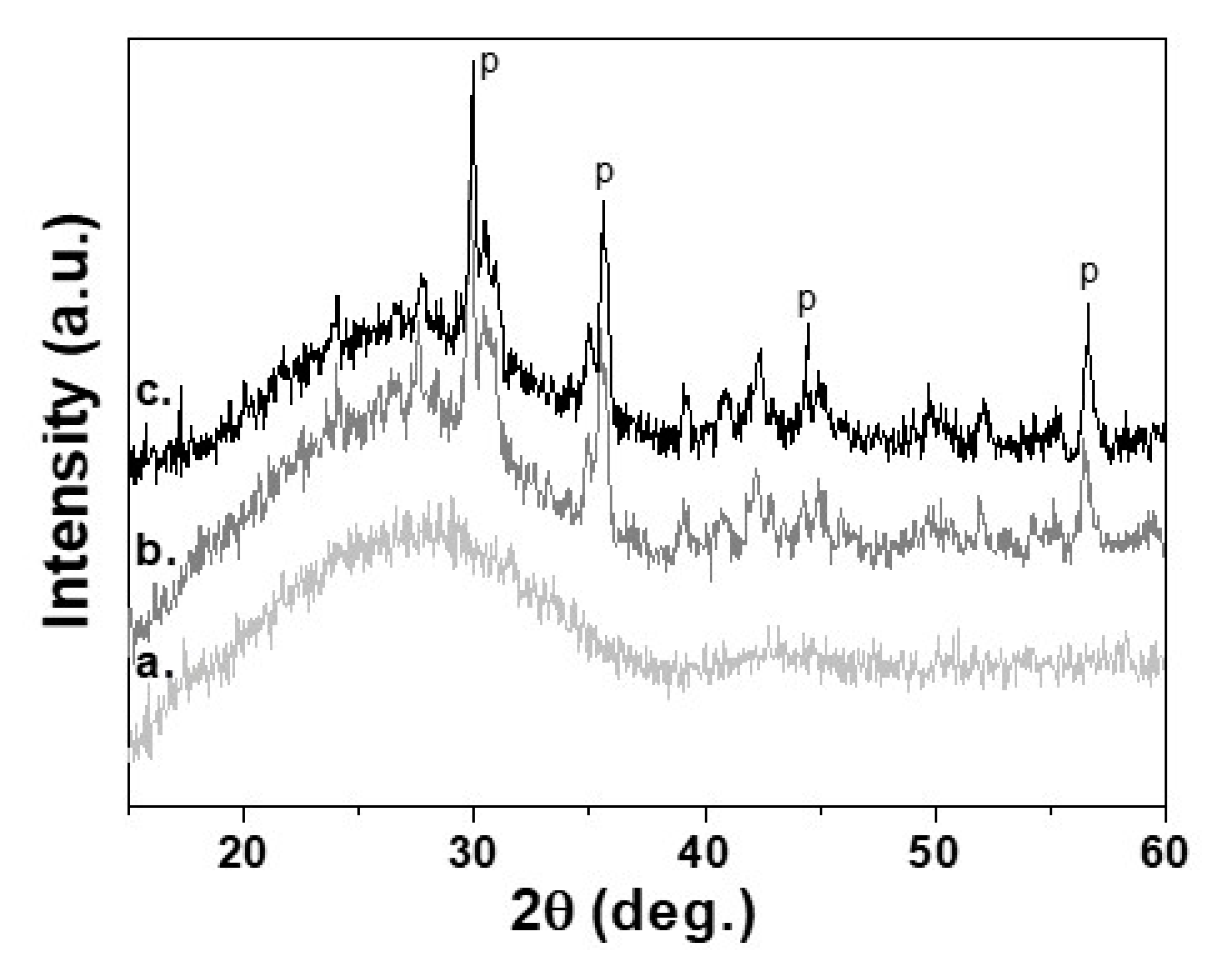 Materials 14 02263 g003 Materials 14 02263 g003