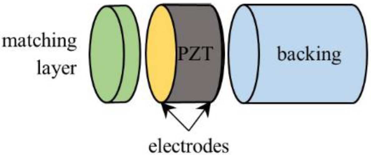 Materials 14 02269 g001