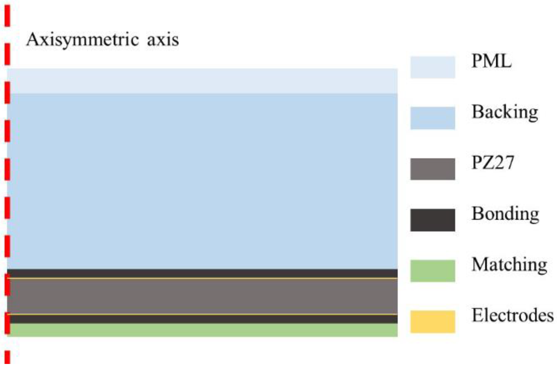 Materials 14 02269 g003