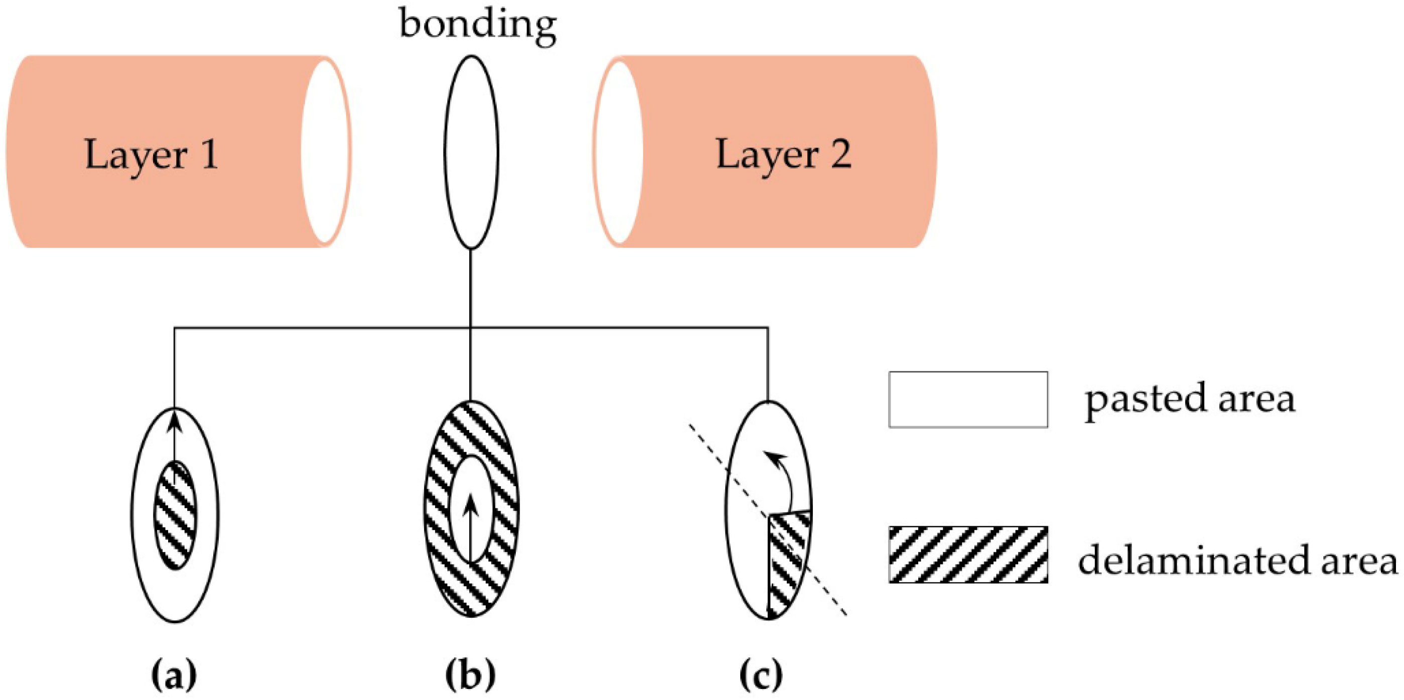 Materials 14 02269 g004