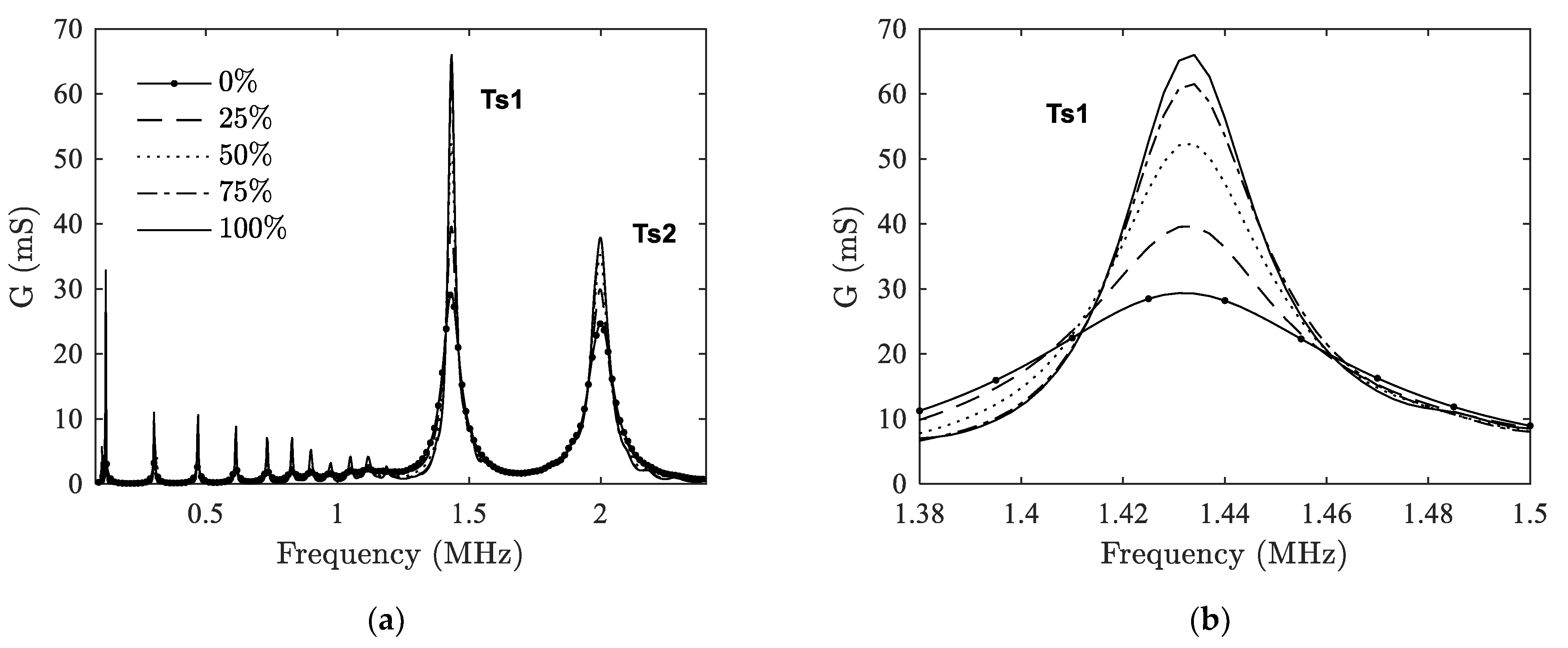 Materials 14 02269 g005