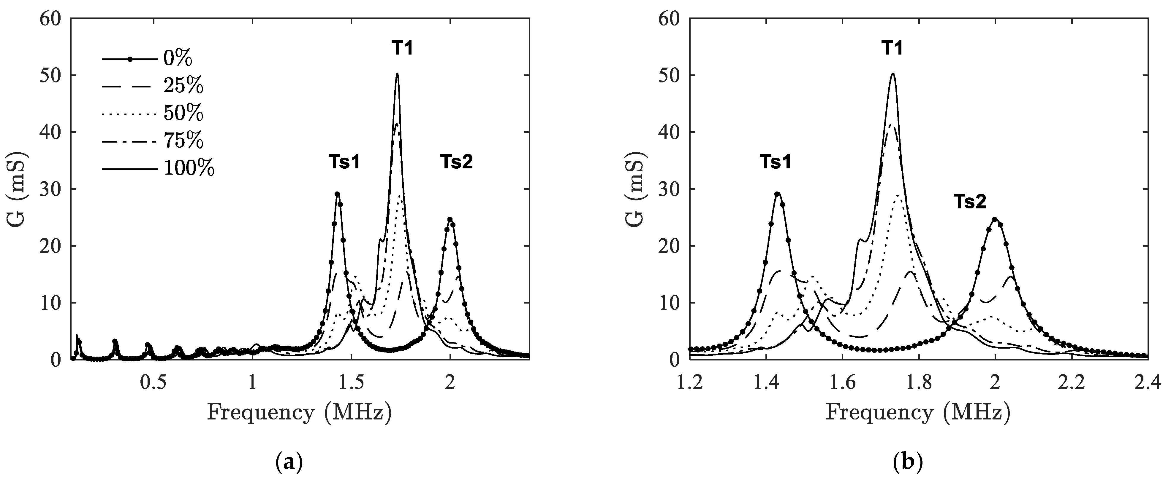 Materials 14 02269 g007