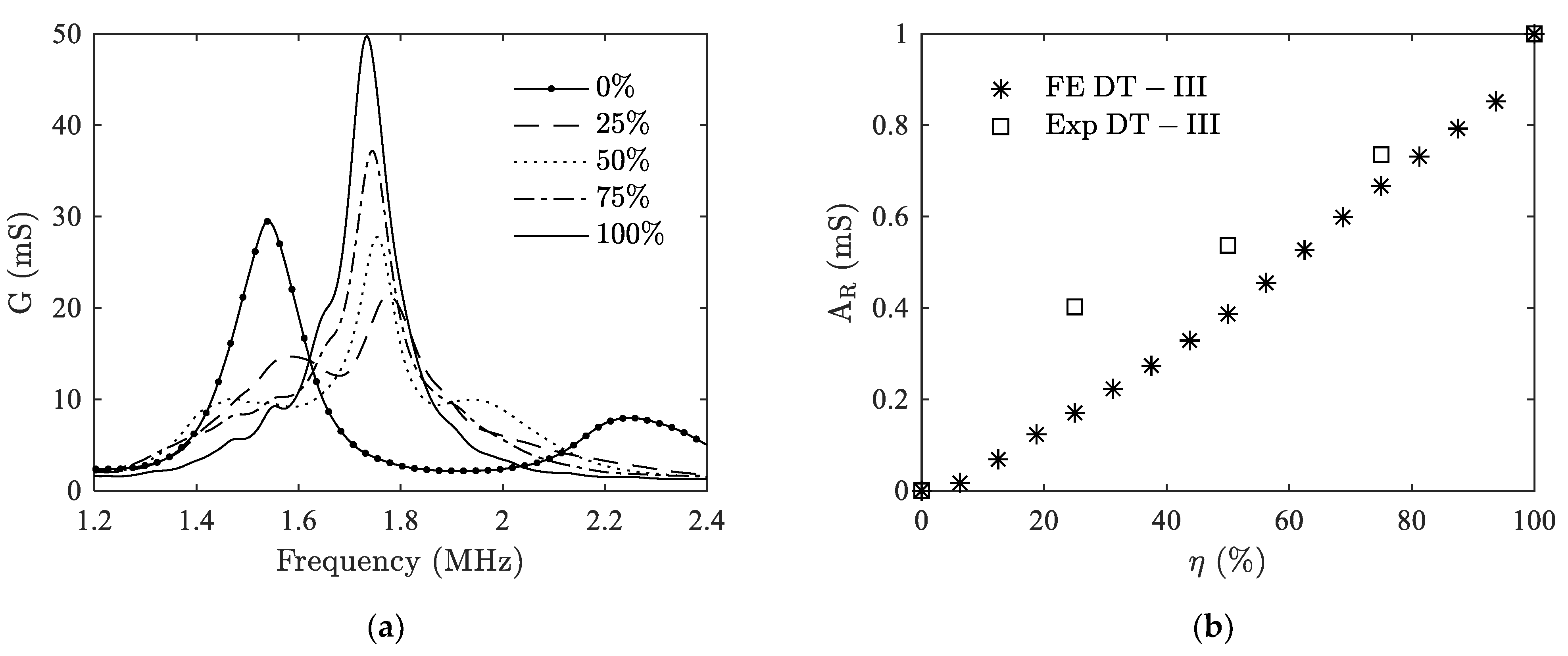 Materials 14 02269 g012