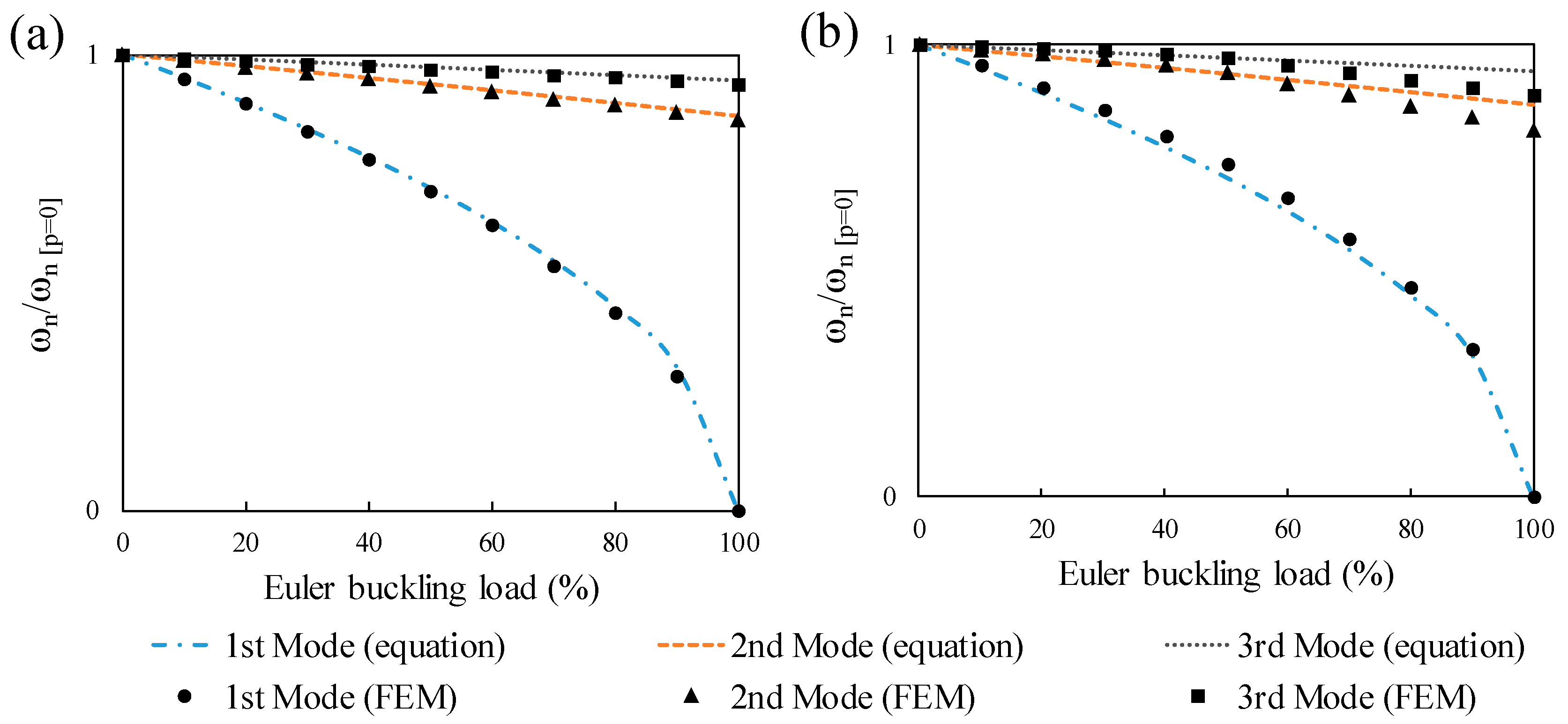 Materials 14 02273 g010
