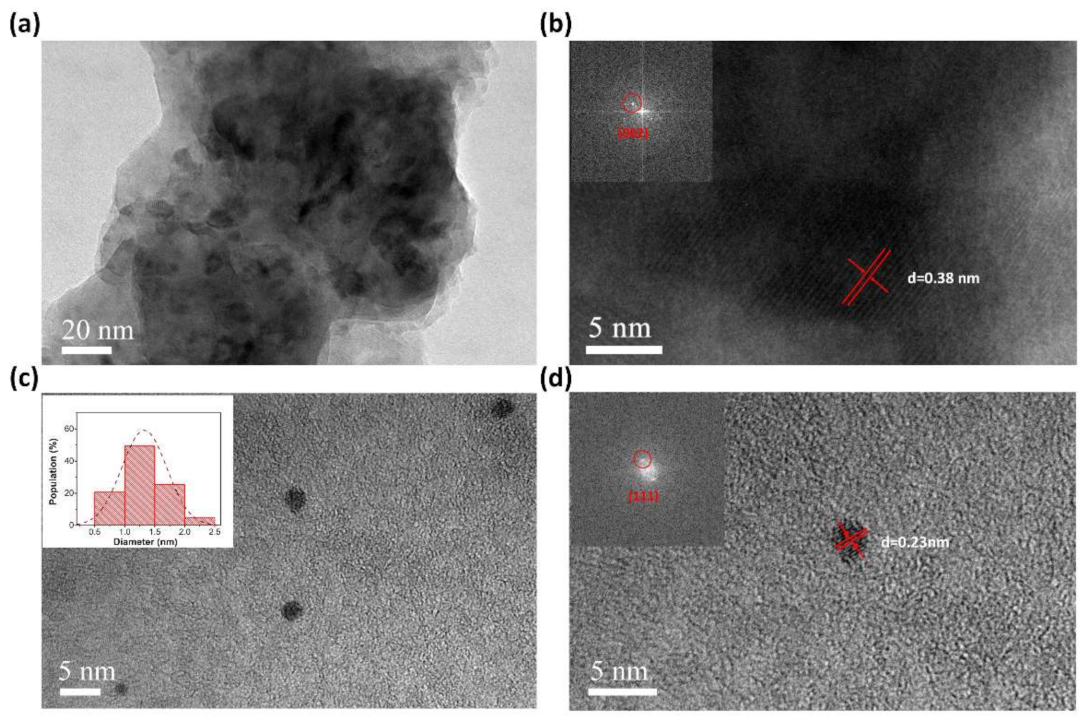 Materials 14 02274 g005 Materials 14 02274 g005