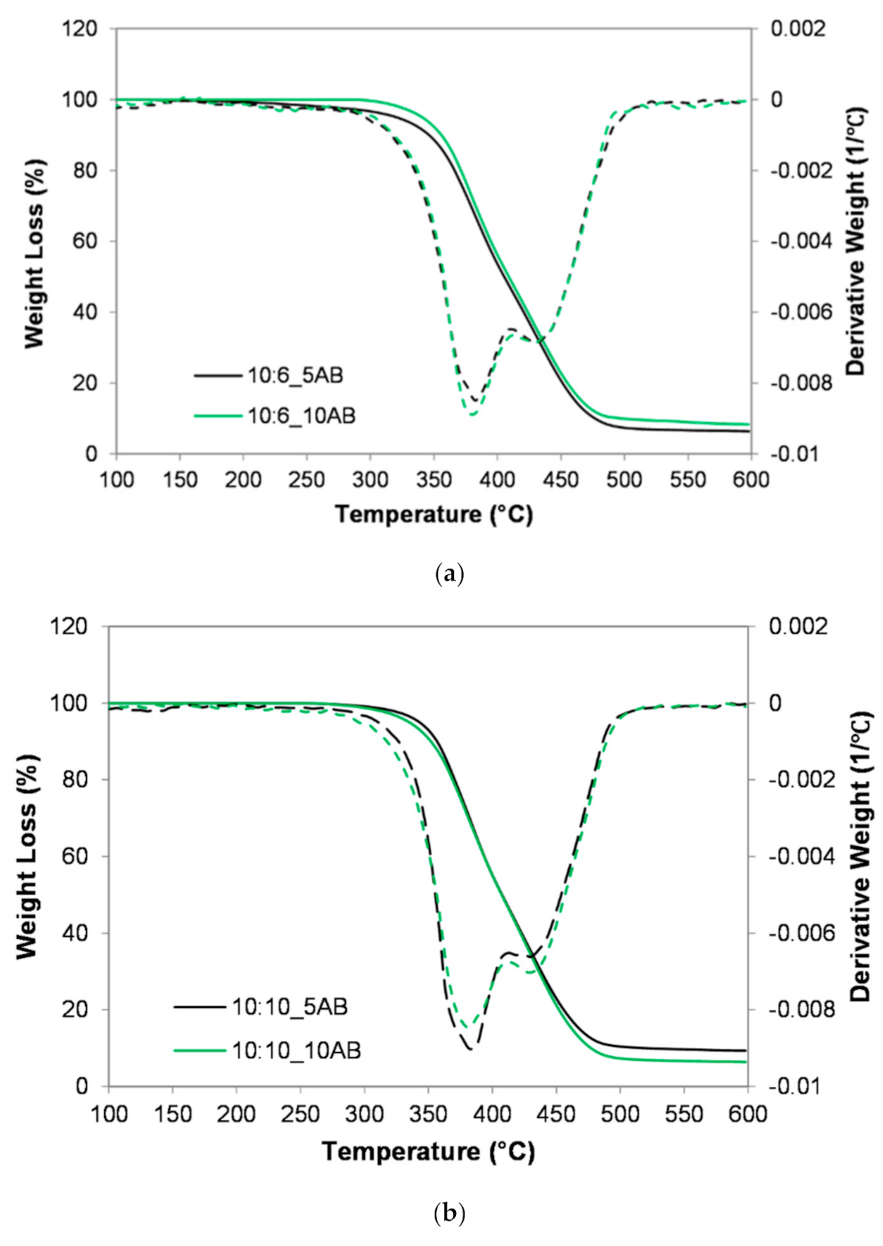Materials 14 02282 g006 Materials 14 02282 g006