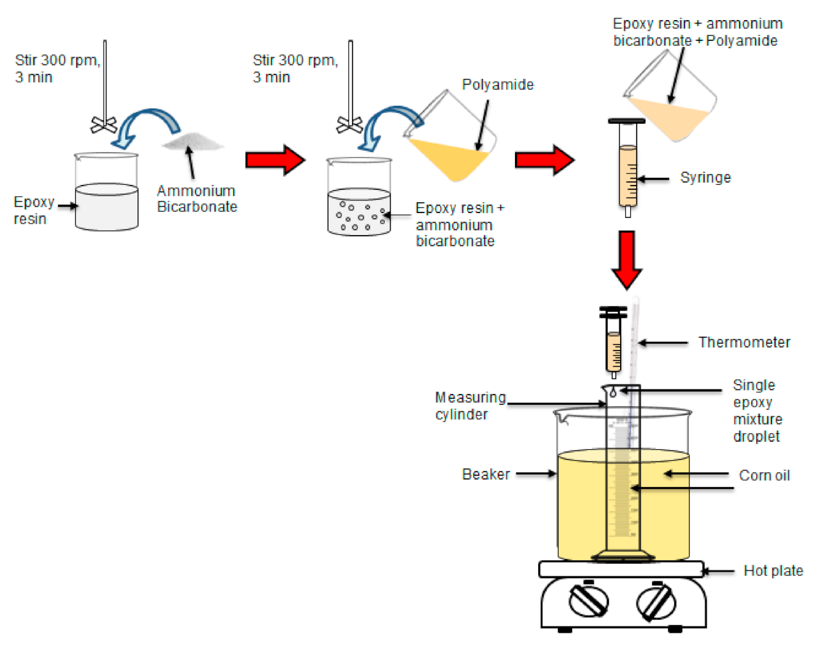 Materials 14 02282 sch001 Materials 14 02282 sch001