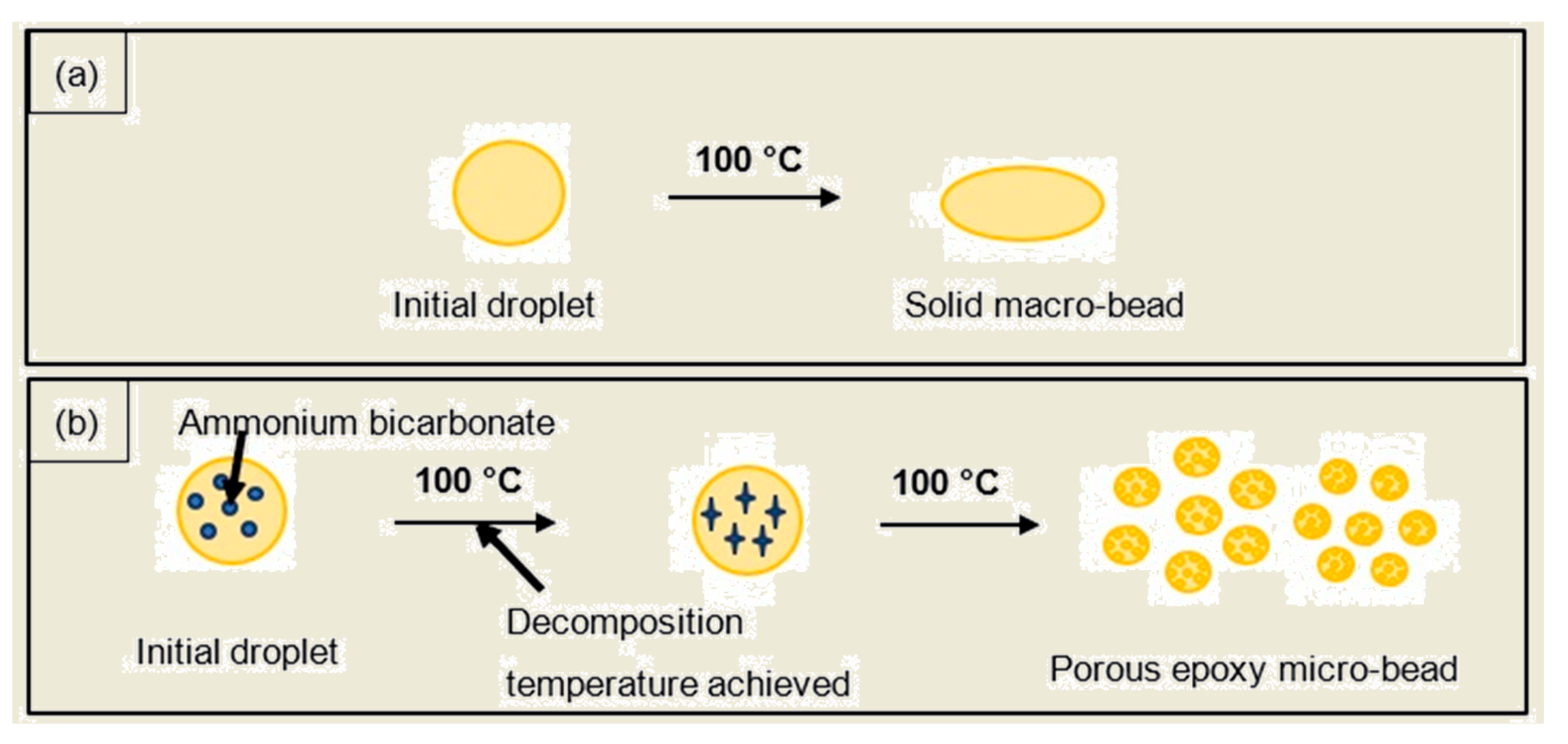 Materials 14 02282 sch003 Materials 14 02282 sch003