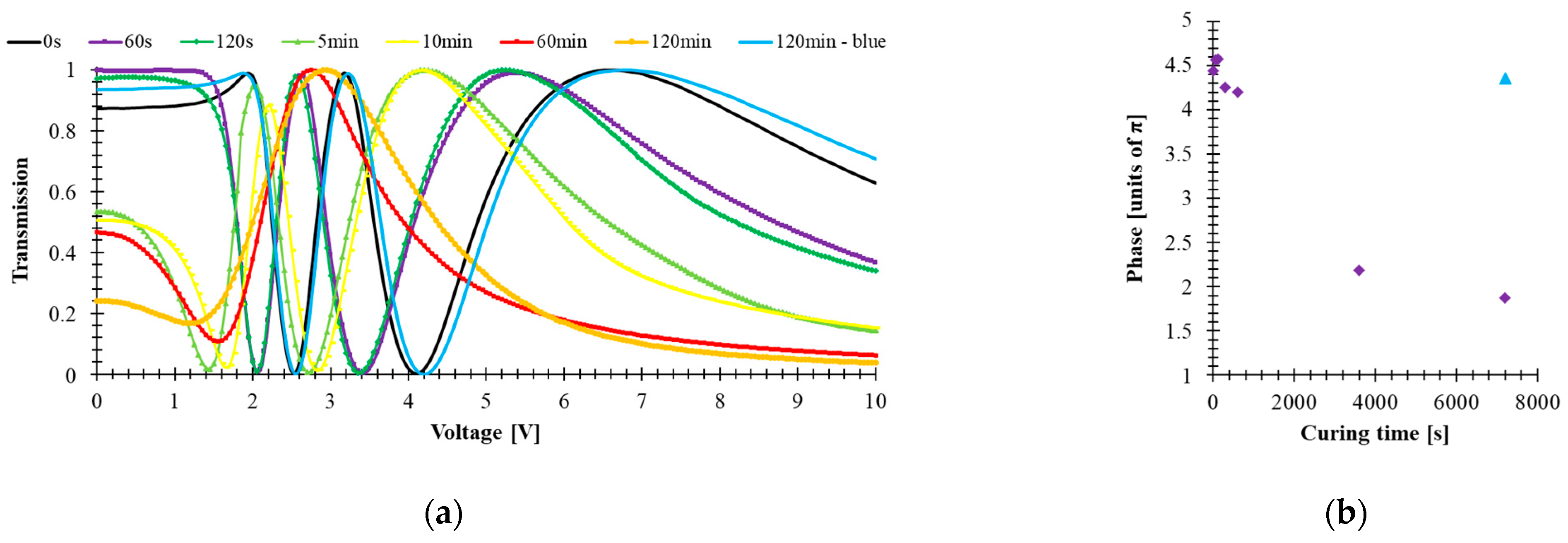 Materials 14 02283 g005