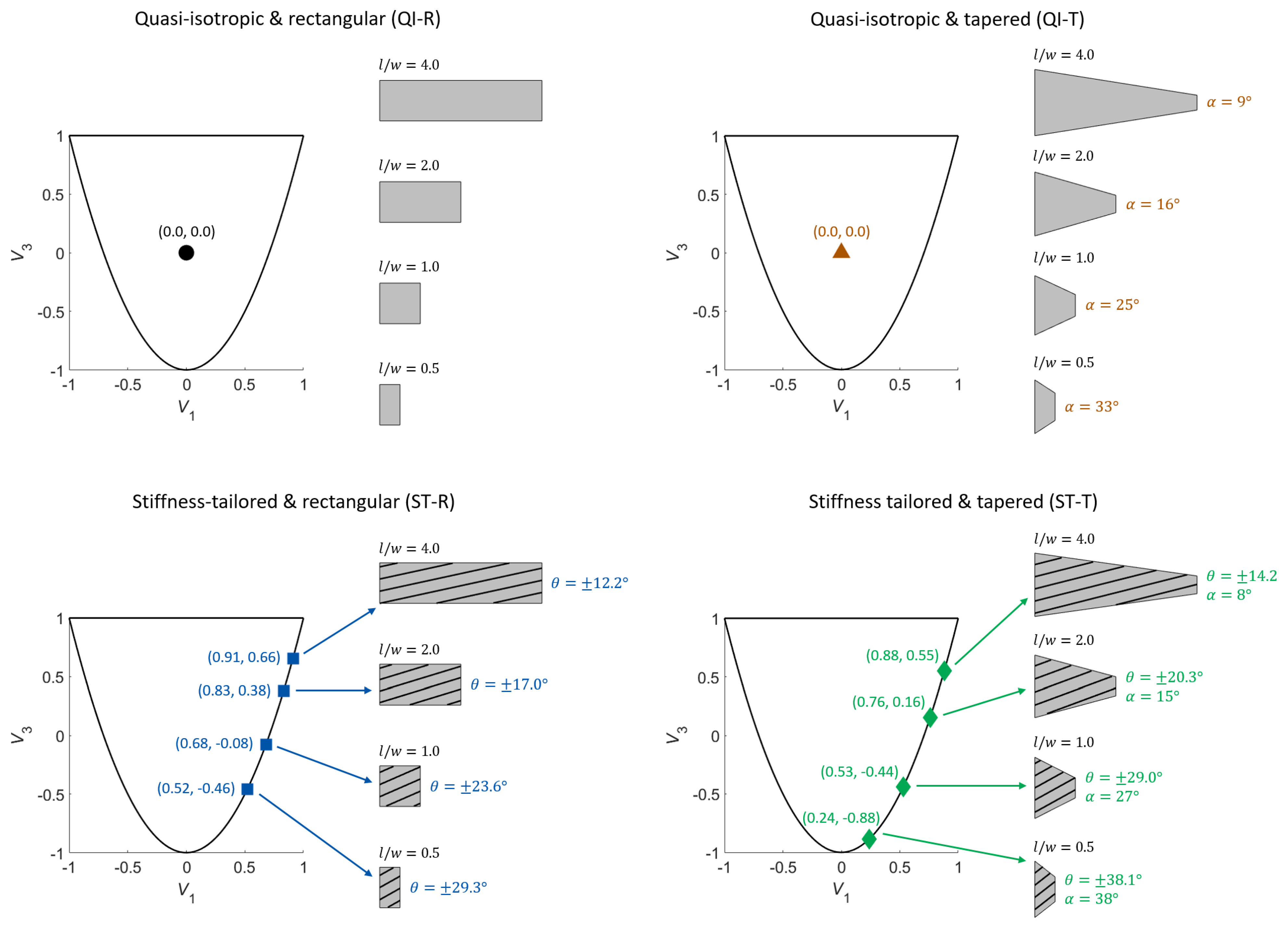 Materials 14 02285 g004