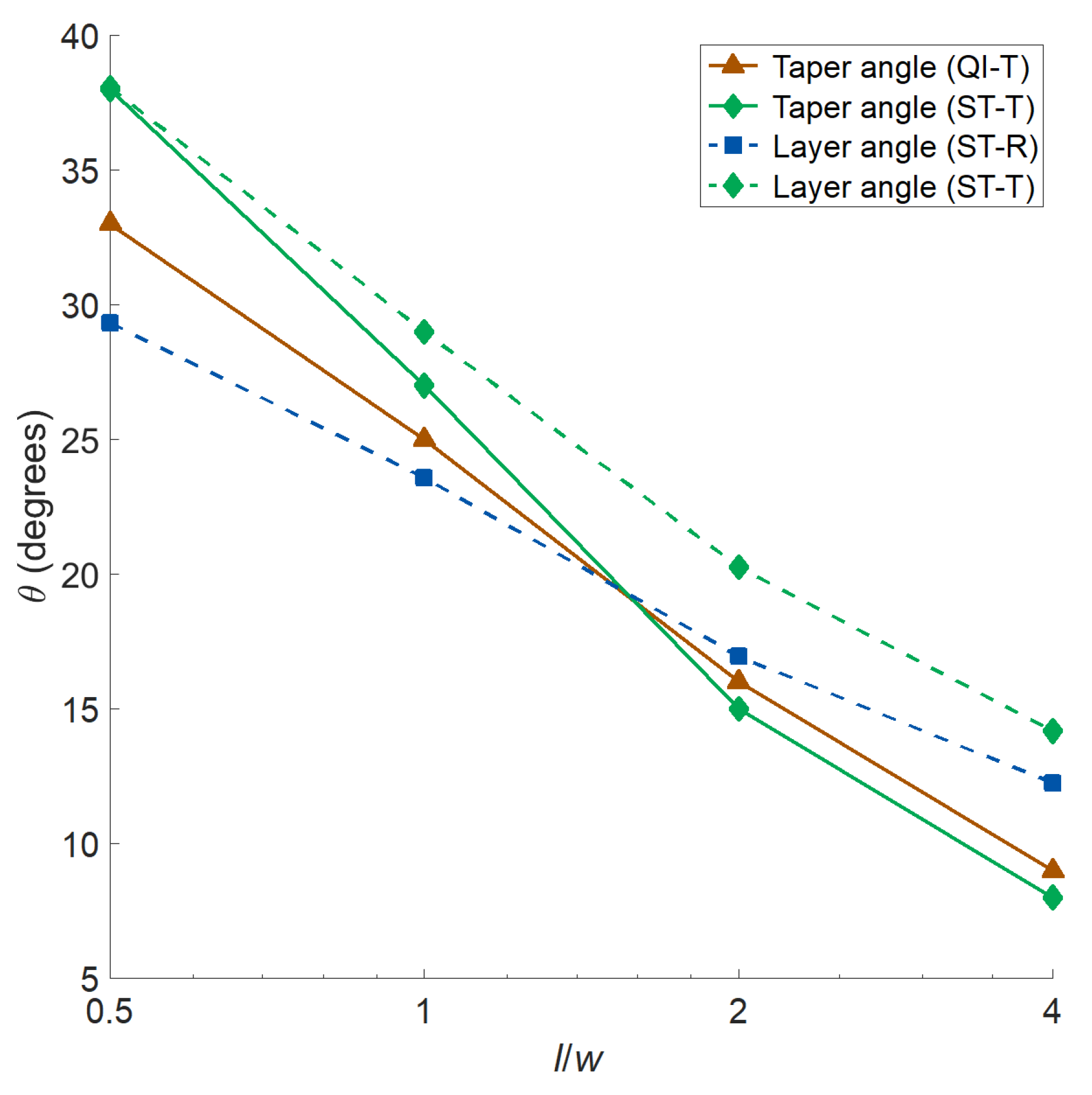 Materials 14 02285 g005