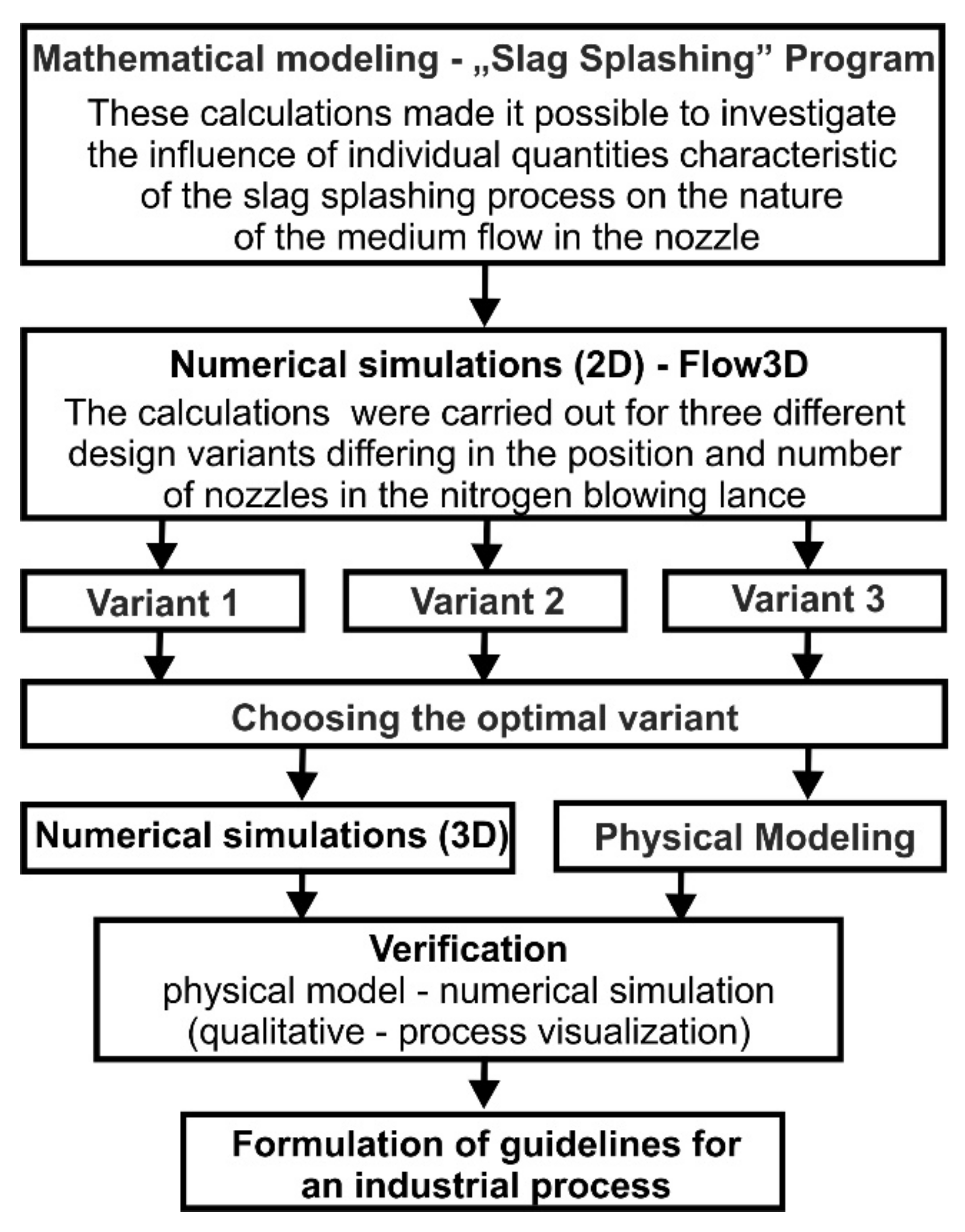 Materials 14 02289 g002