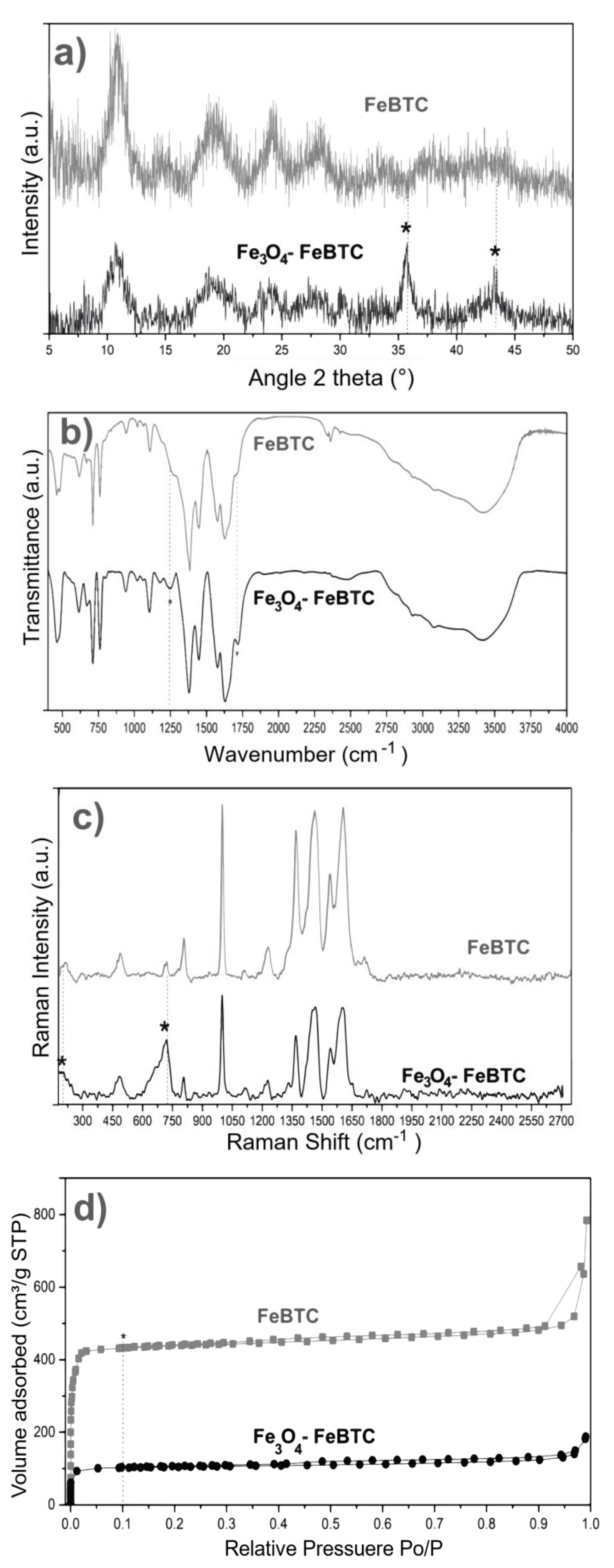 Materials 14 02293 g002