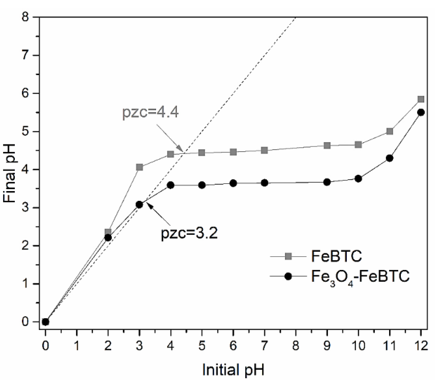 Materials 14 02293 g003