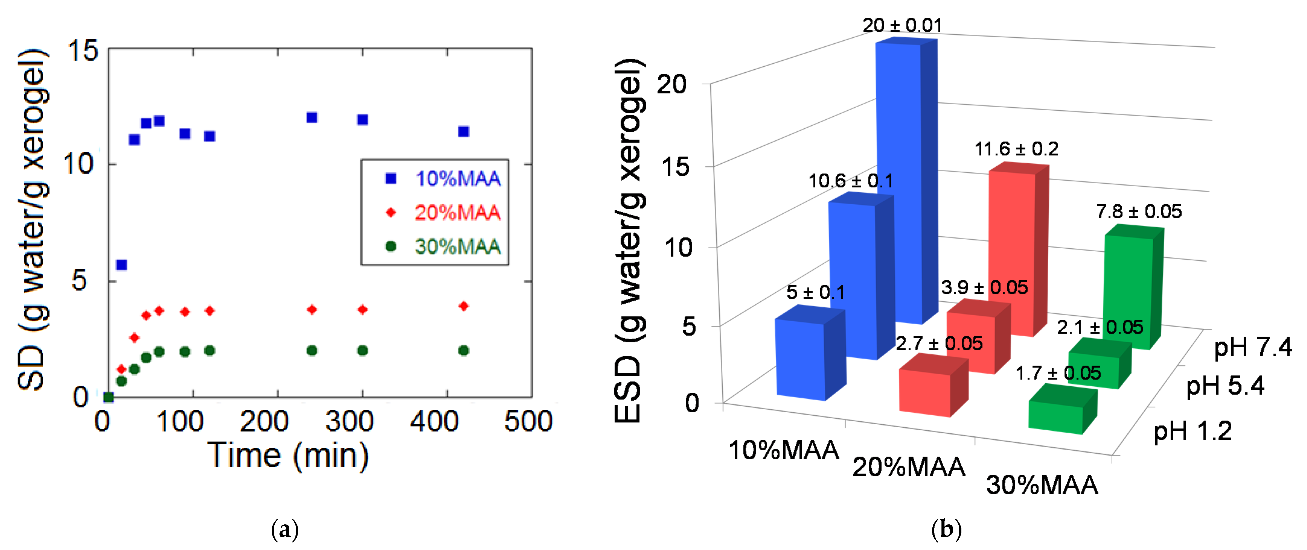 Materials 14 02305 g002