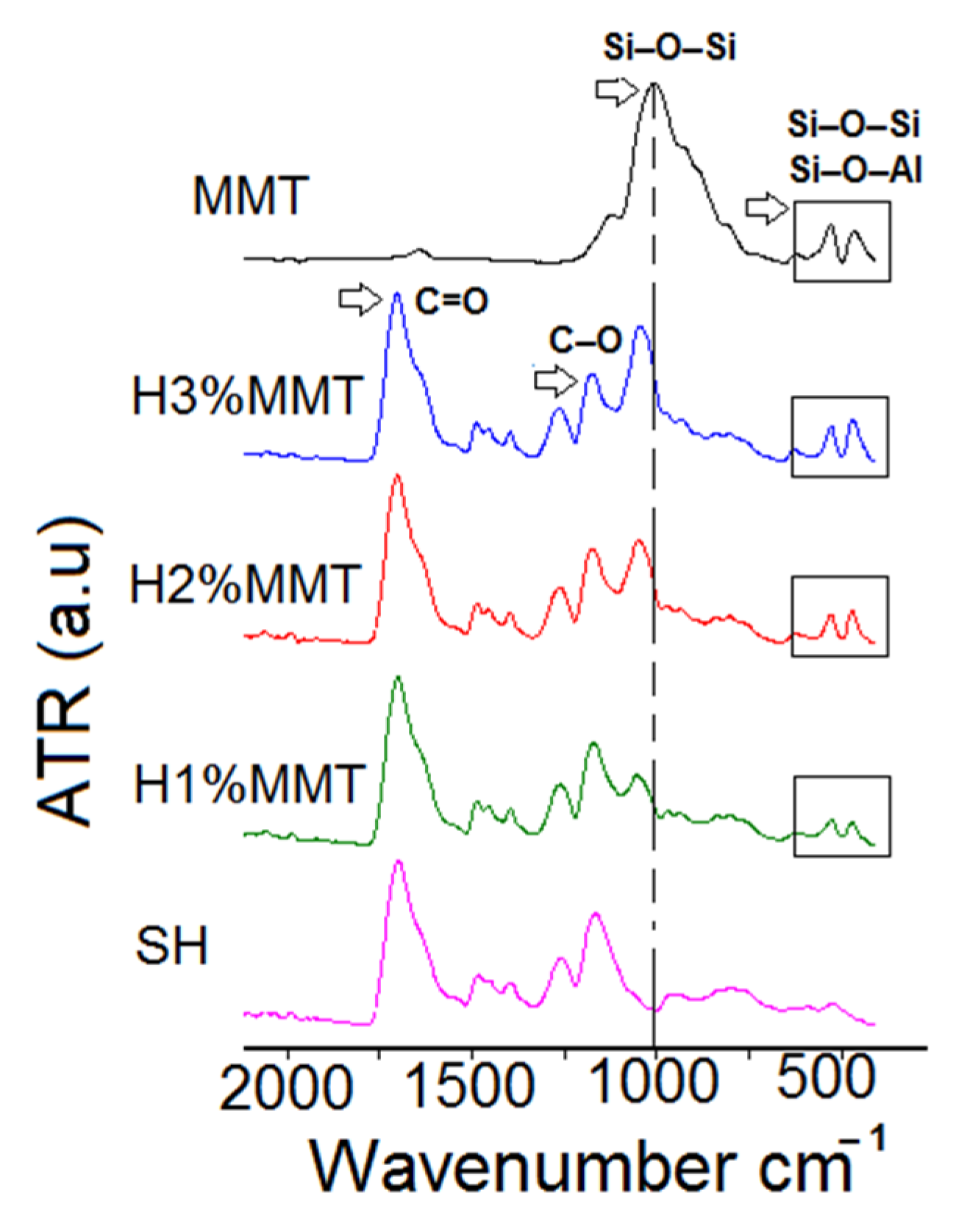 Materials 14 02305 g005