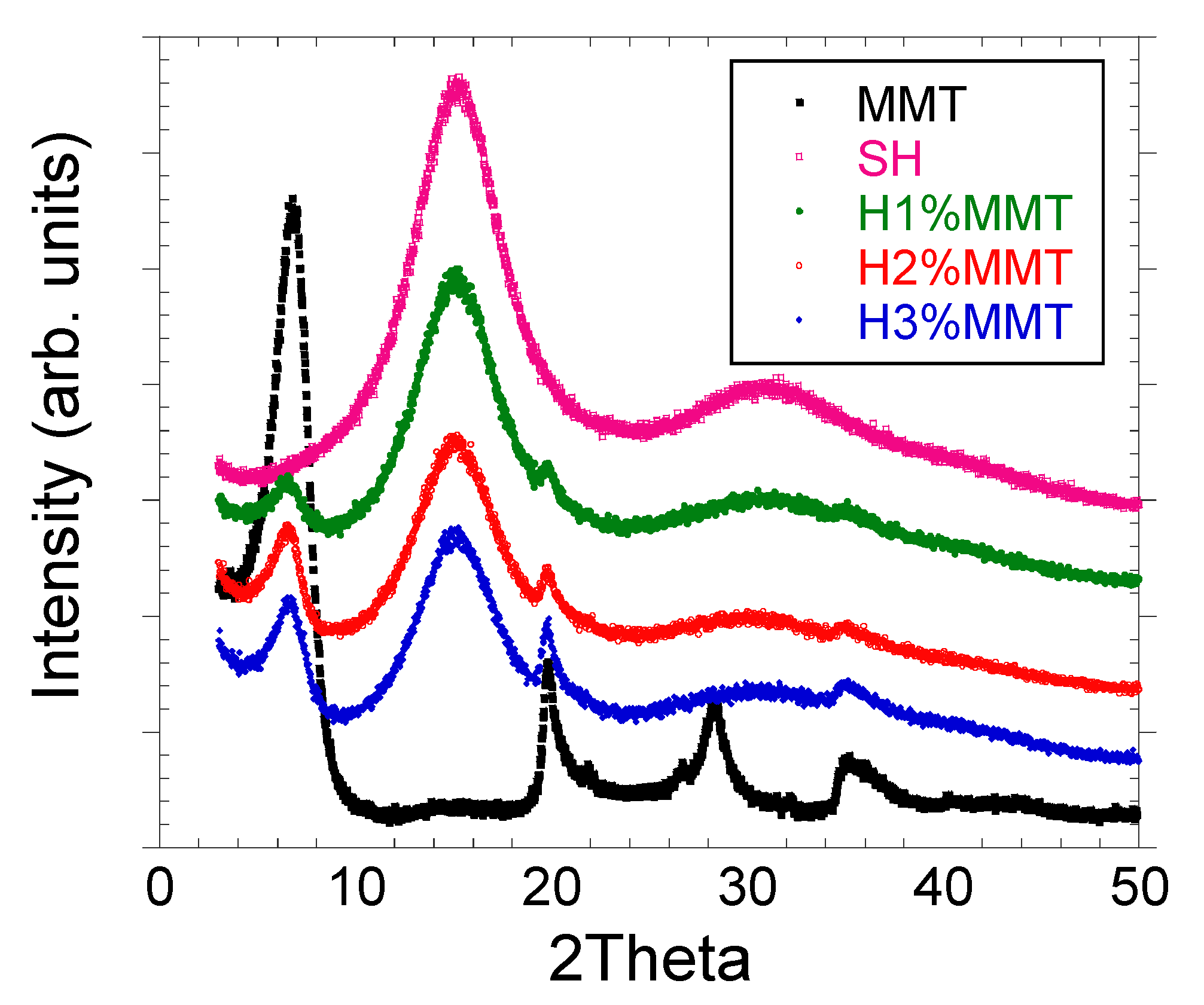 Materials 14 02305 g006
