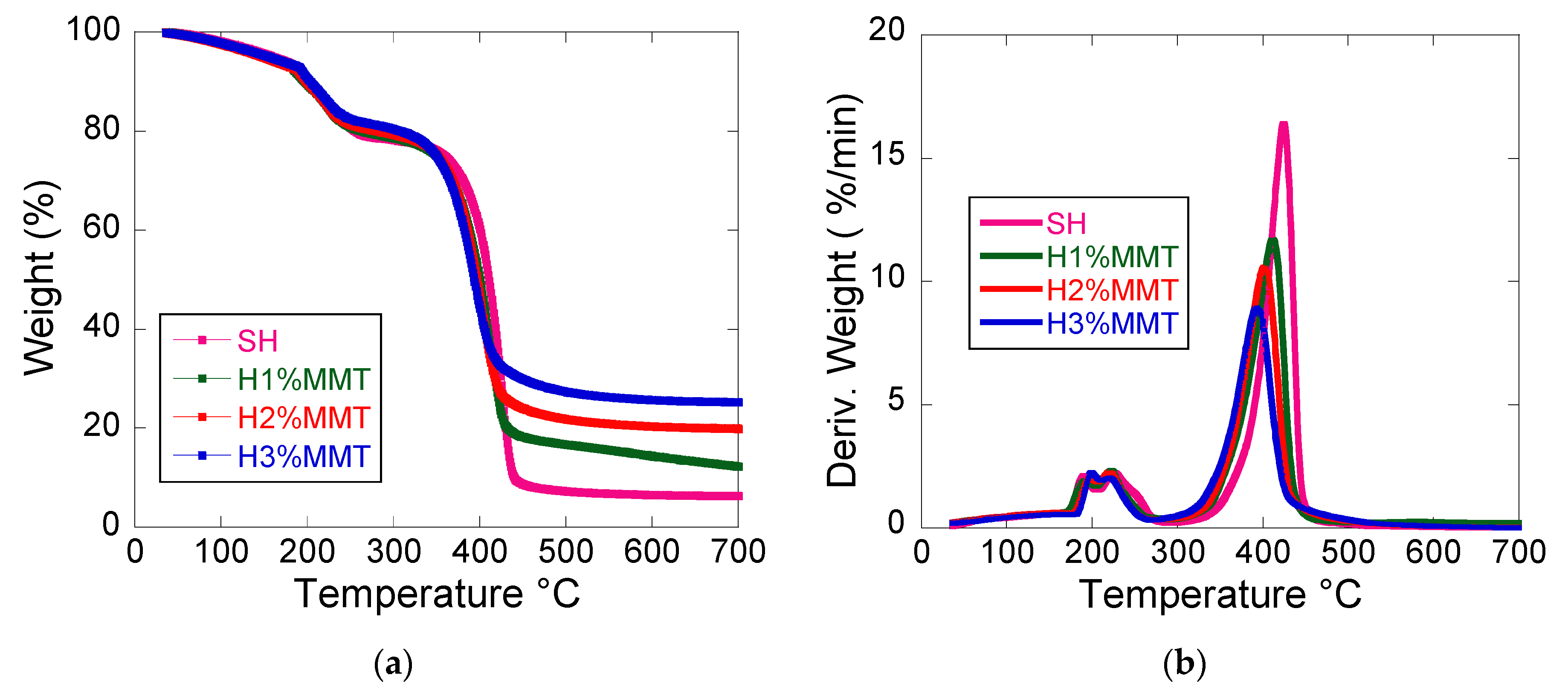 Materials 14 02305 g007