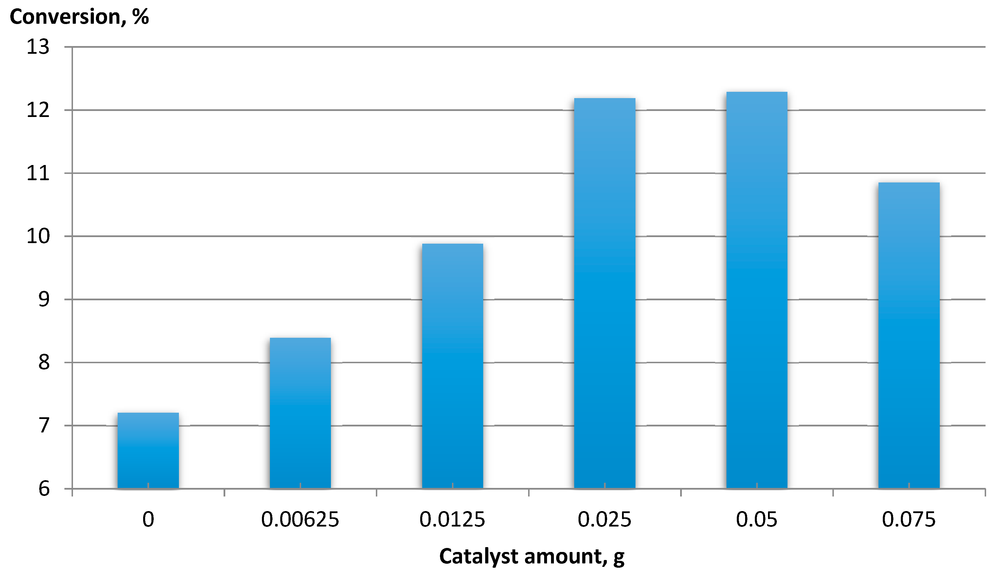 Materials 14 02314 g005