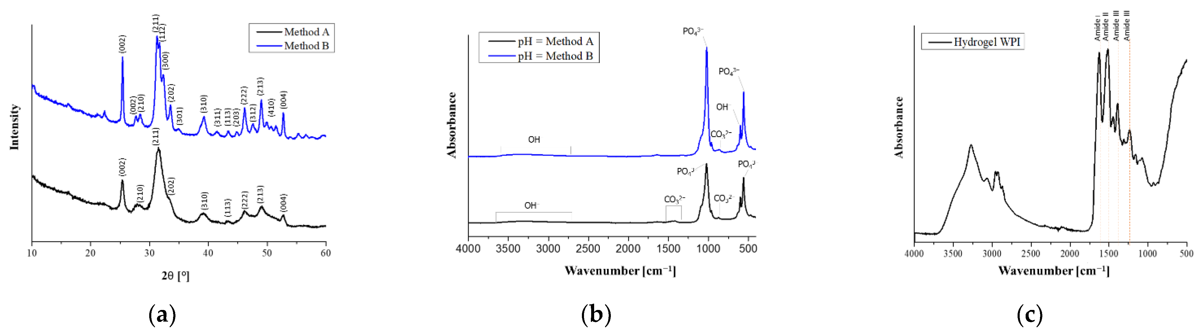 Materials 14 02317 g001 Materials 14 02317 g001
