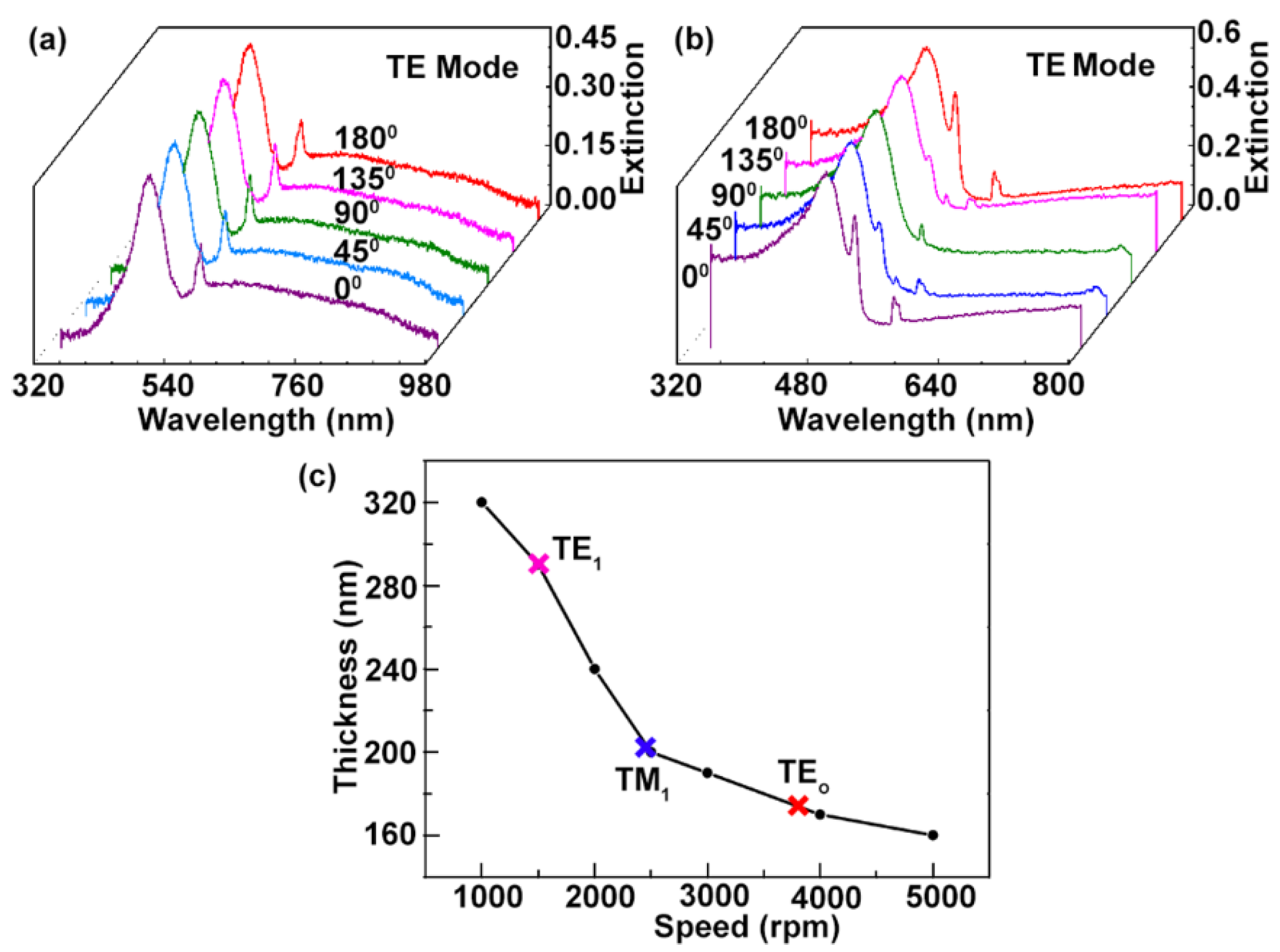 Materials 14 02318 g004