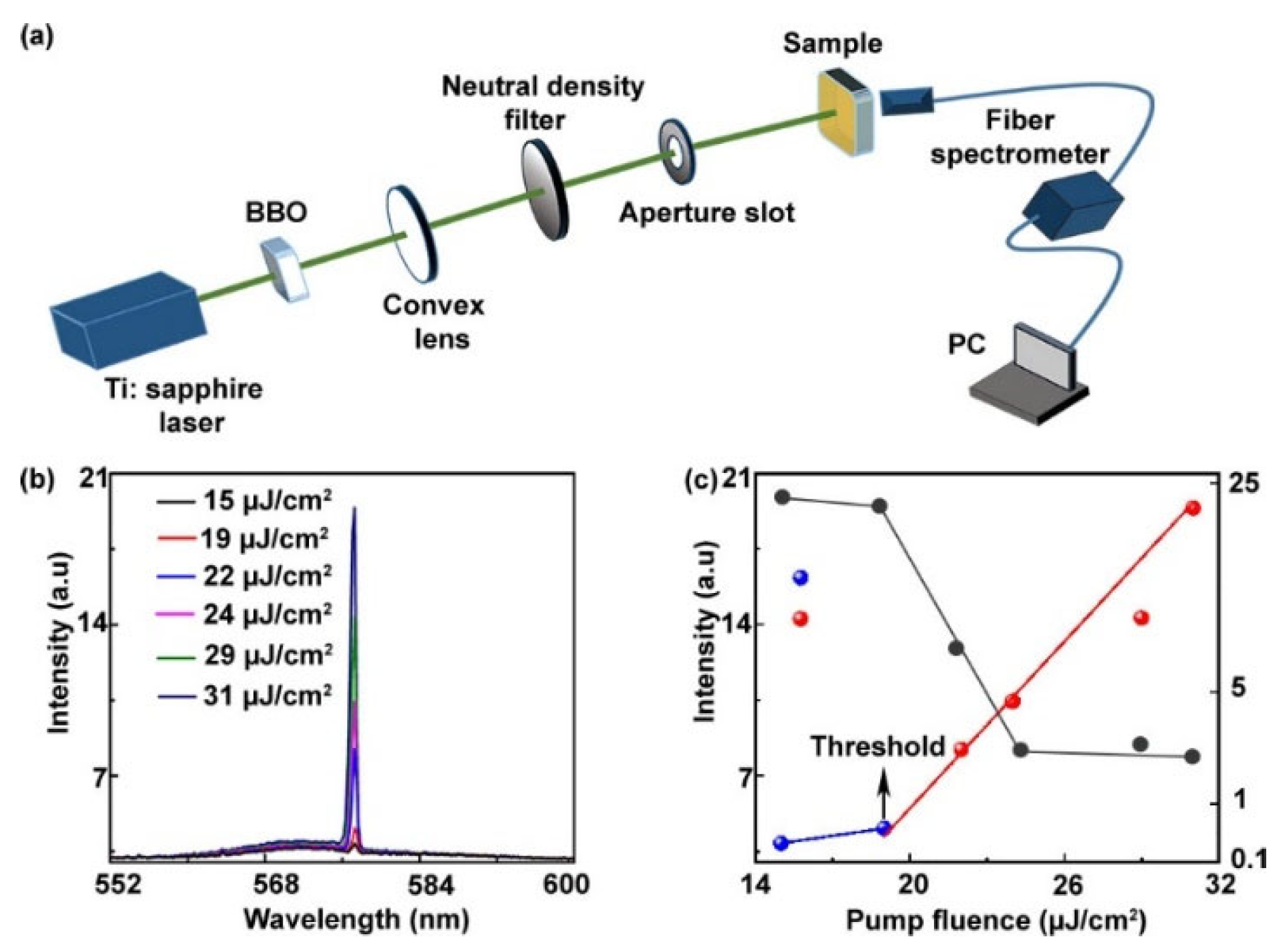 Materials 14 02318 g005