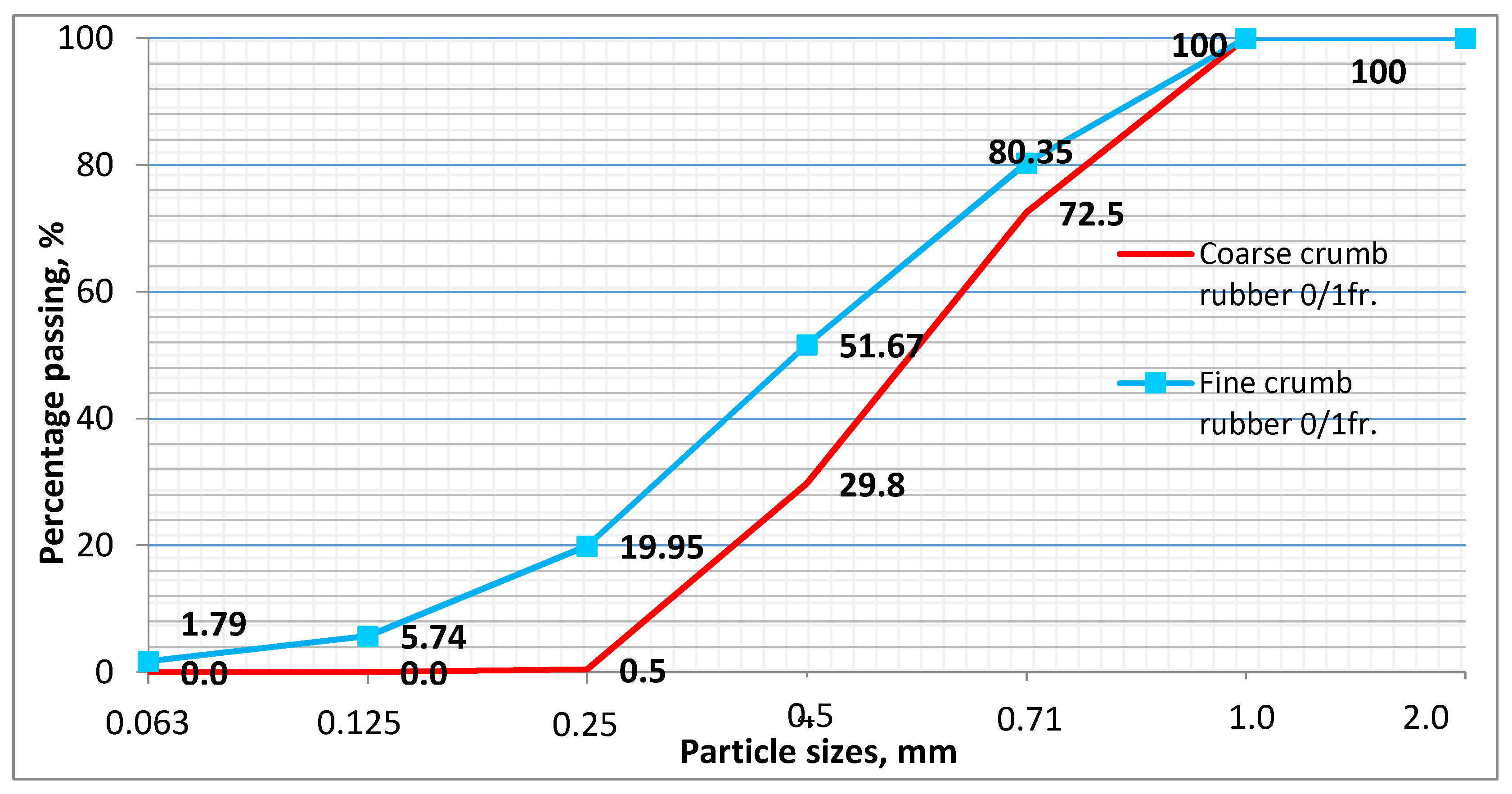 Materials 14 02321 g001