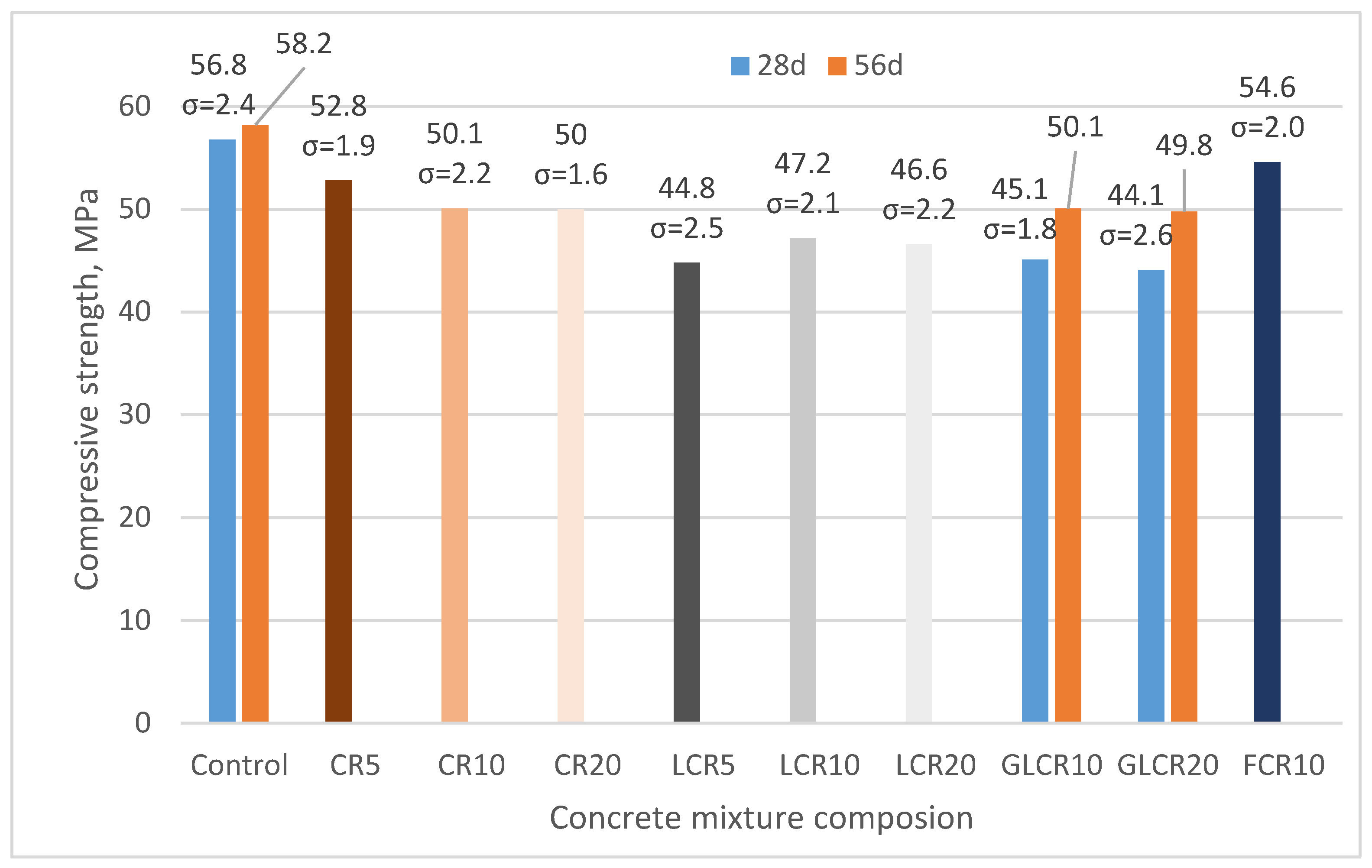 Materials 14 02321 g002