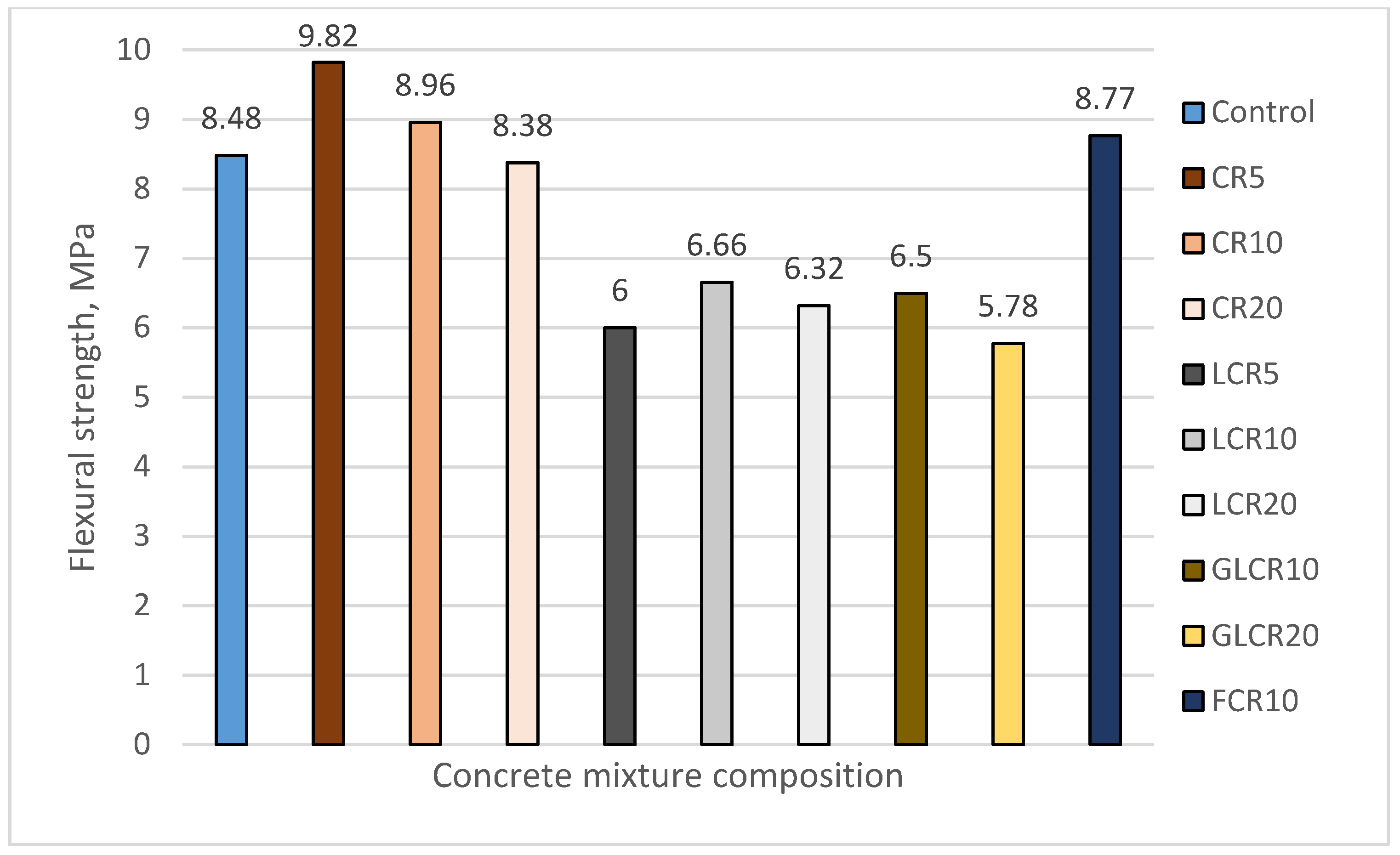 Materials 14 02321 g003
