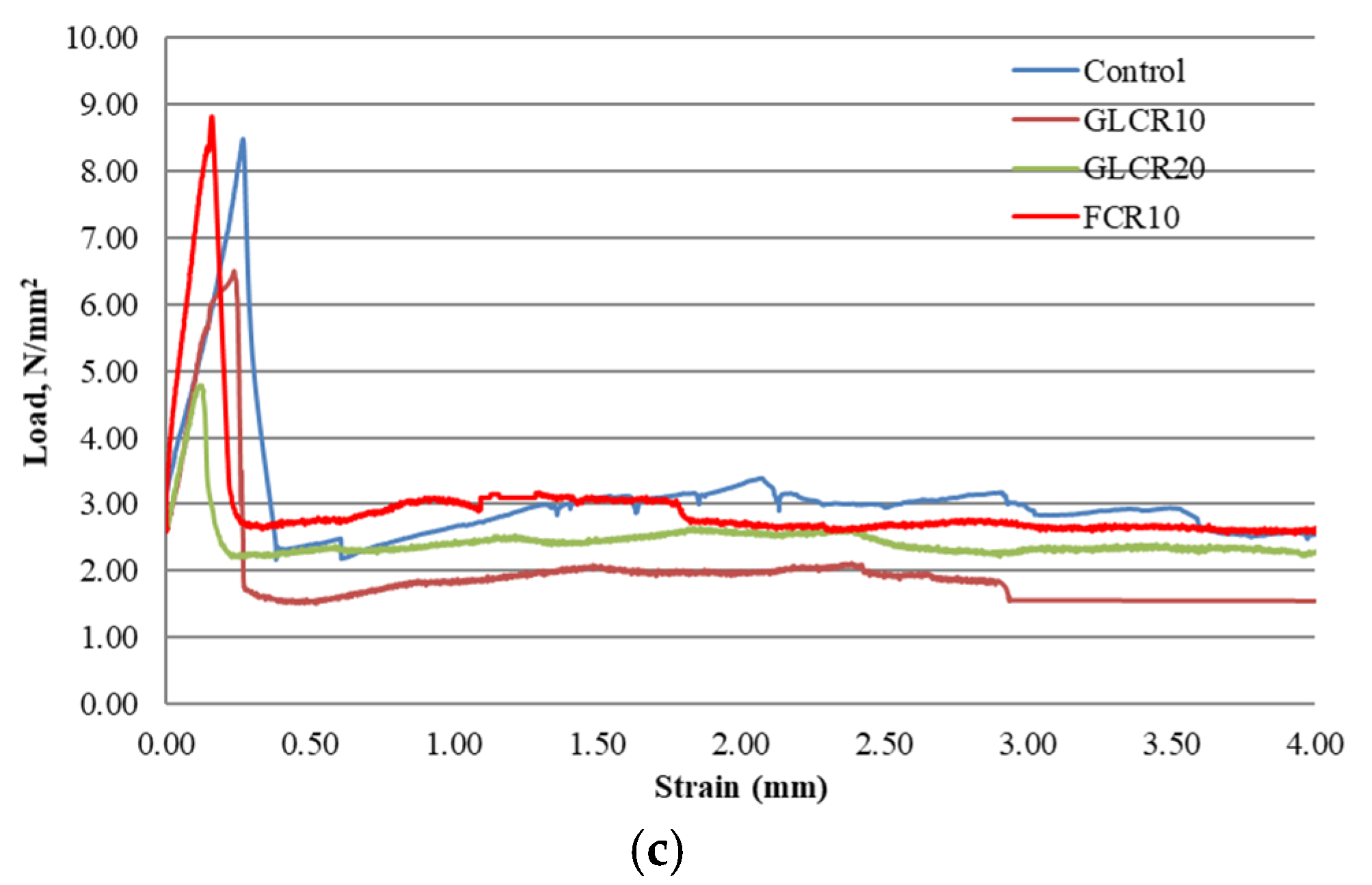 Materials 14 02321 g004b