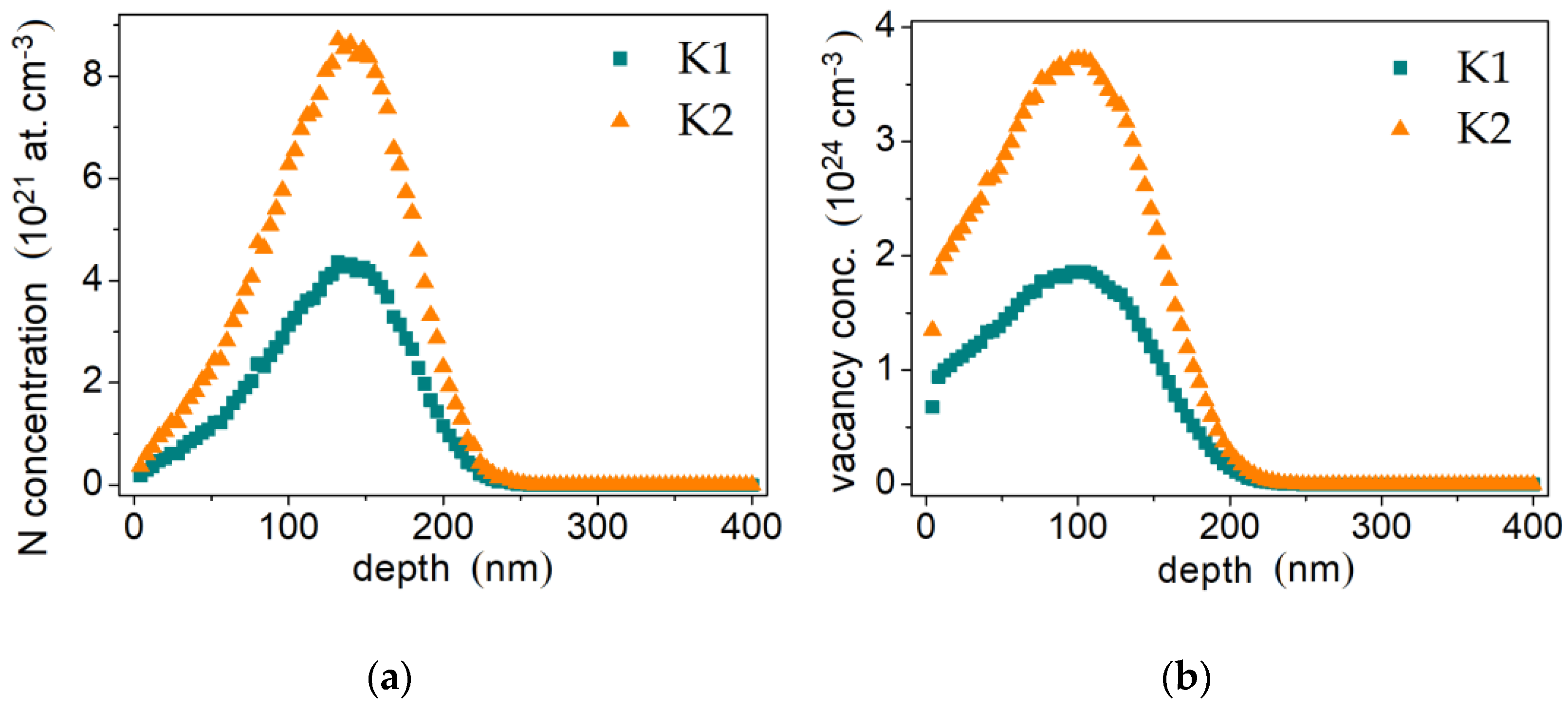 Materials 14 02324 g003