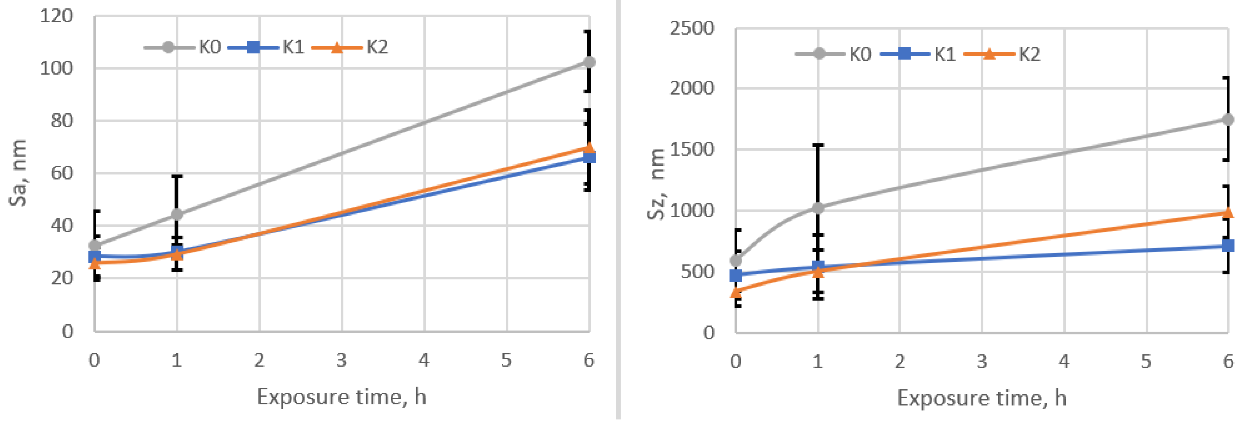 Materials 14 02324 g006