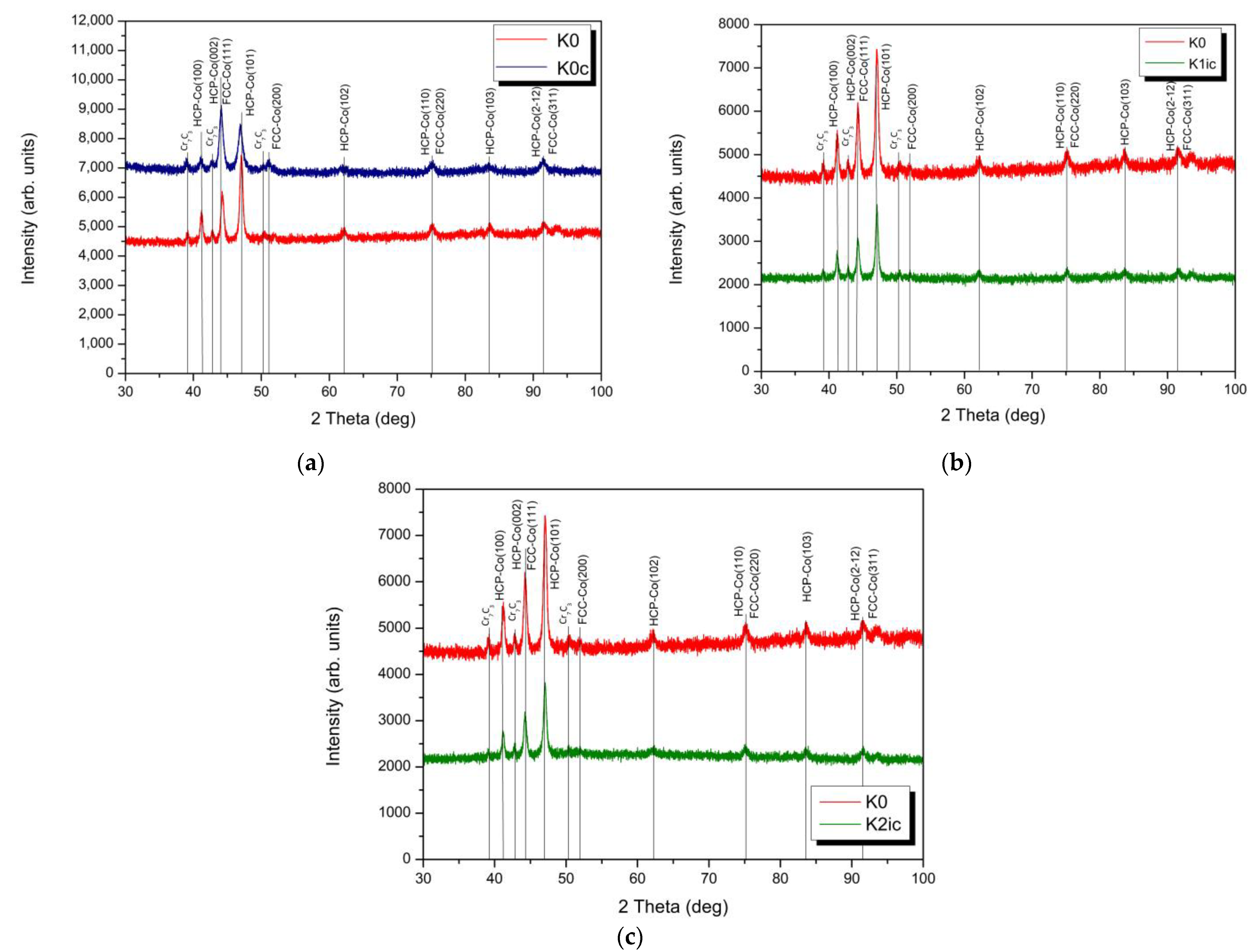 Materials 14 02324 g008