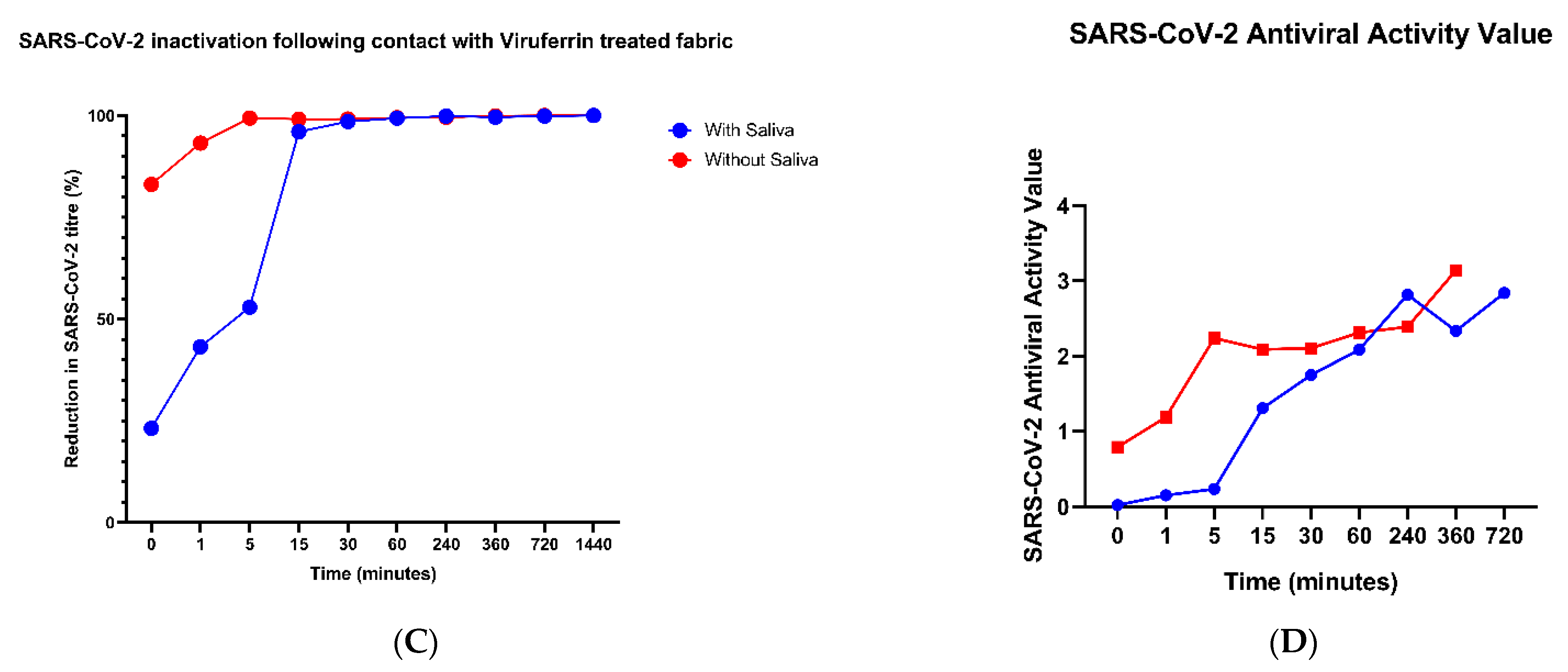 Materials 14 02327 g002b
