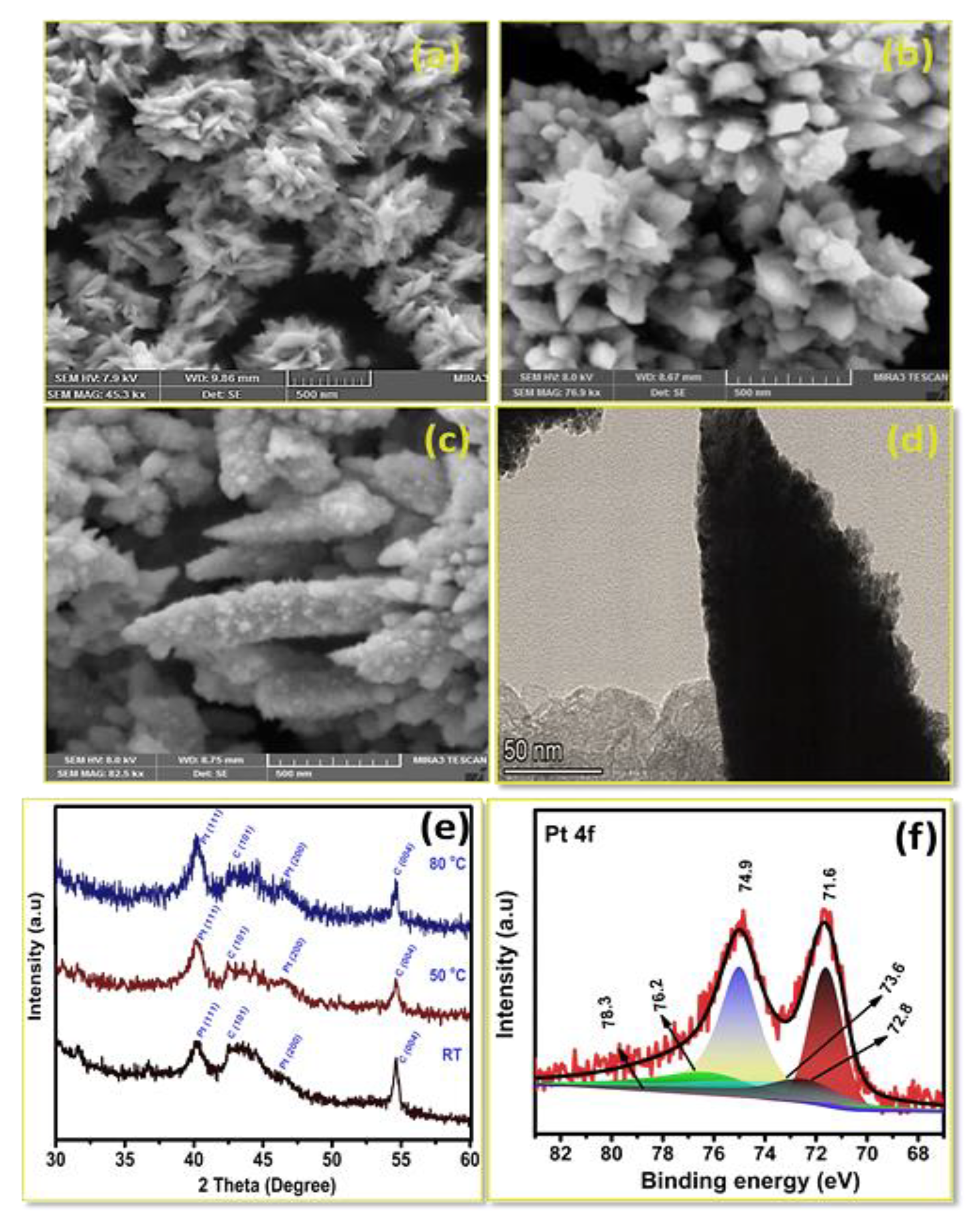 Materials 14 02330 g004