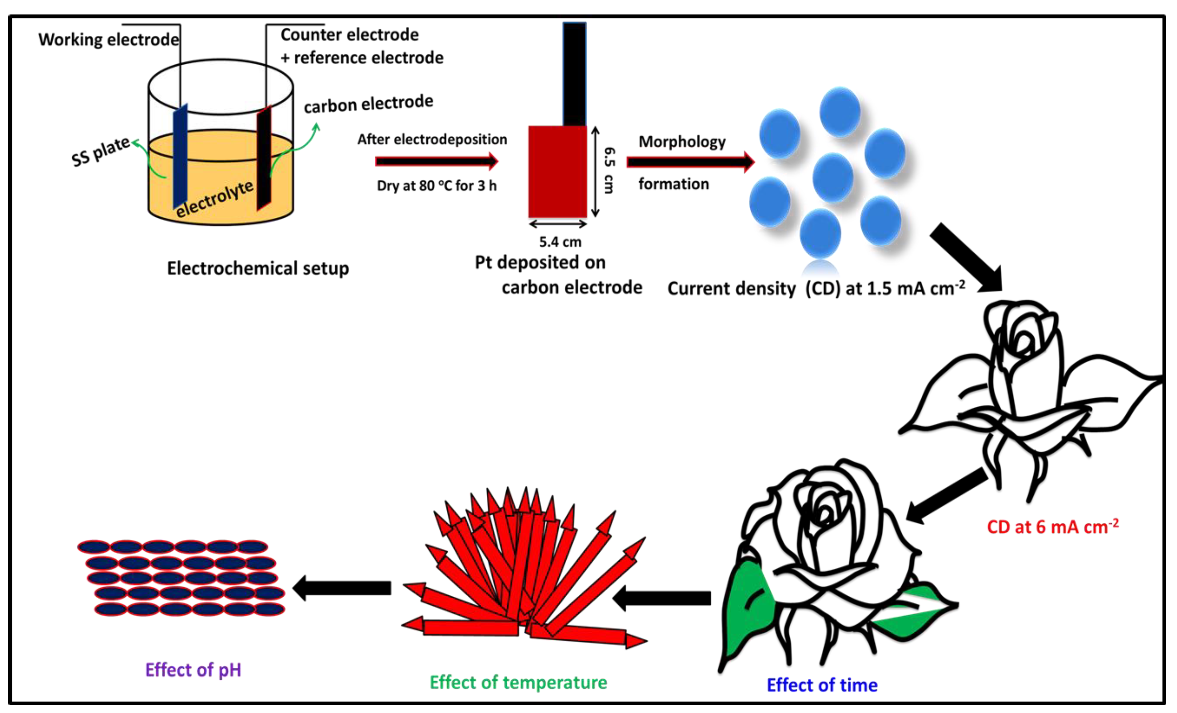 Materials 14 02330 sch001