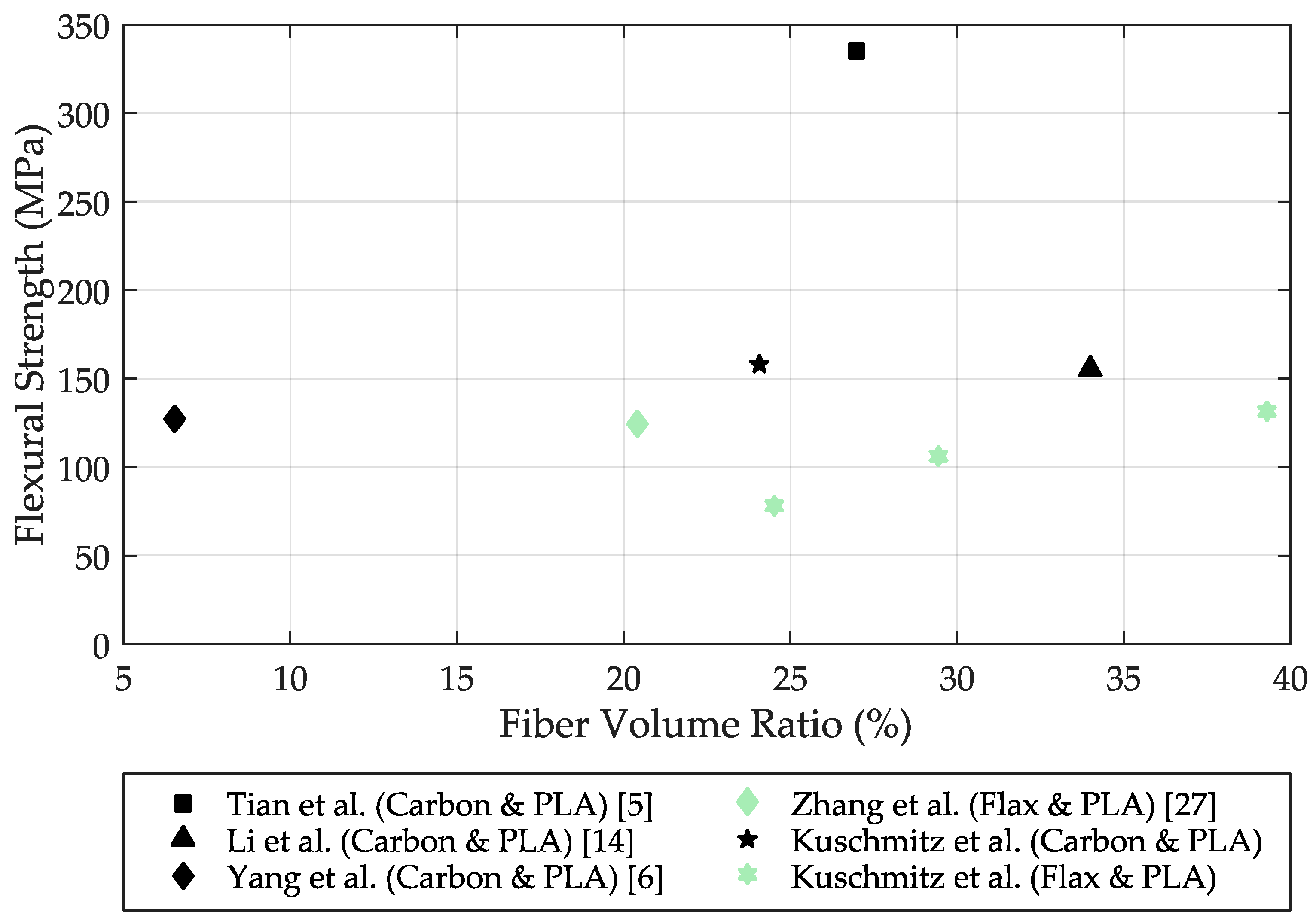 Materials 14 02332 g005