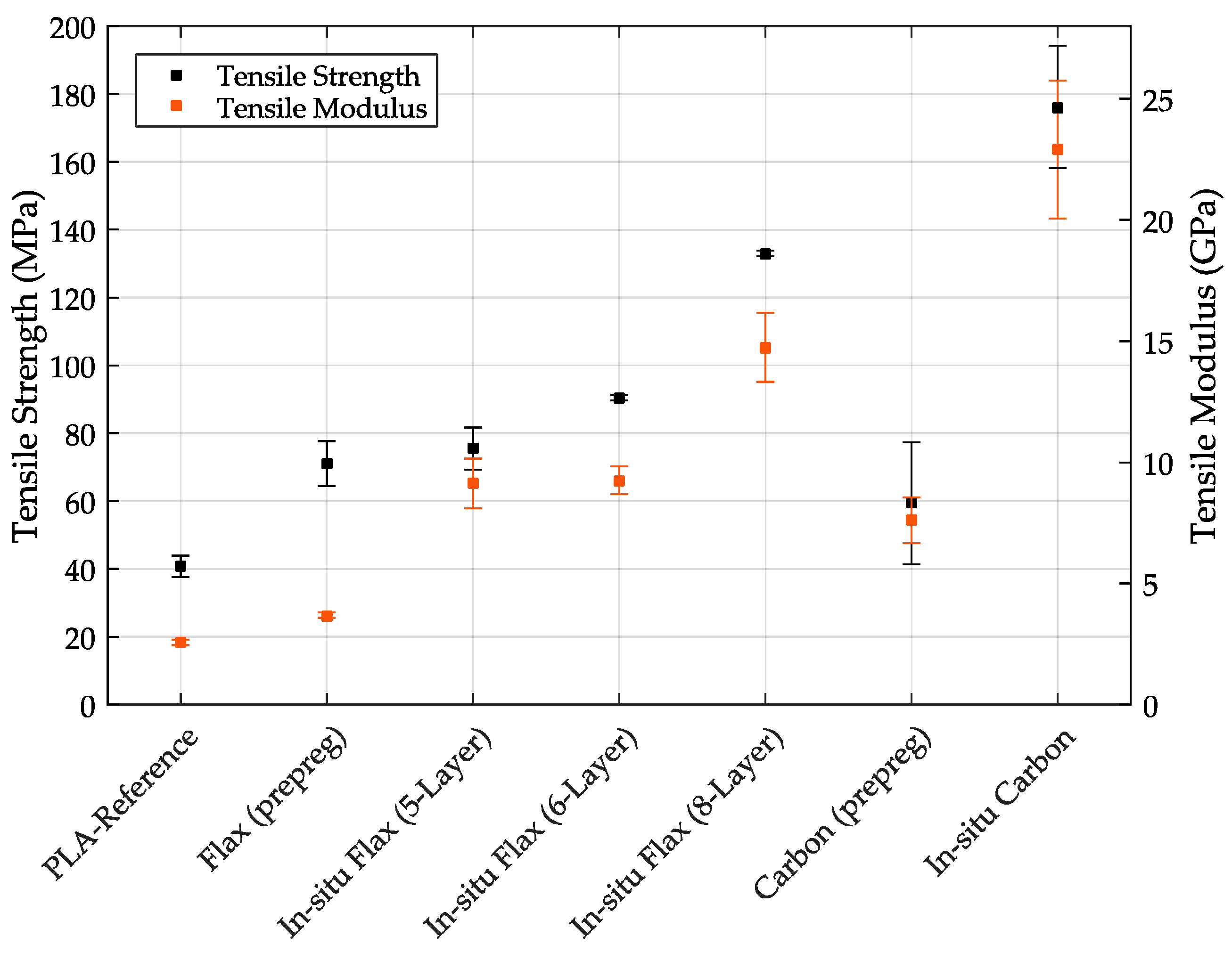 Materials 14 02332 g006