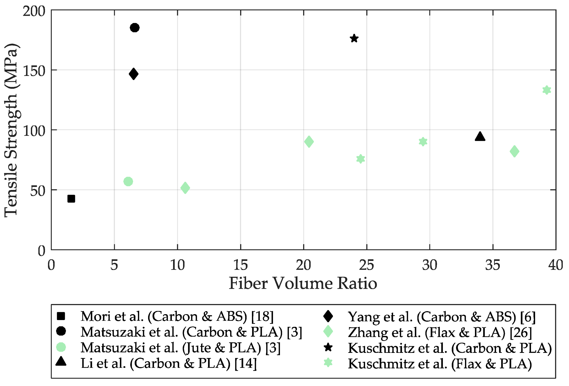 Materials 14 02332 g007