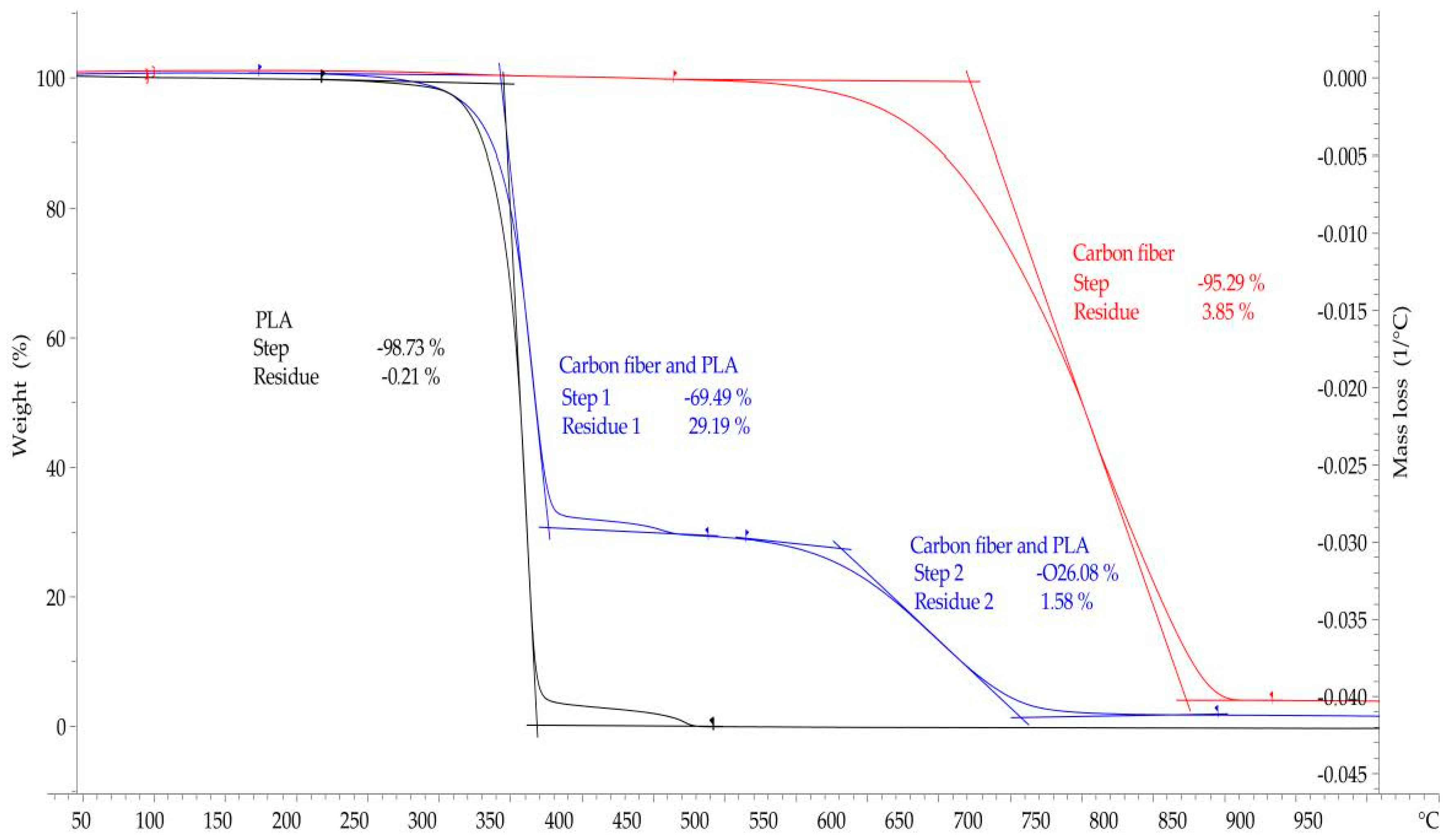 Materials 14 02332 g009