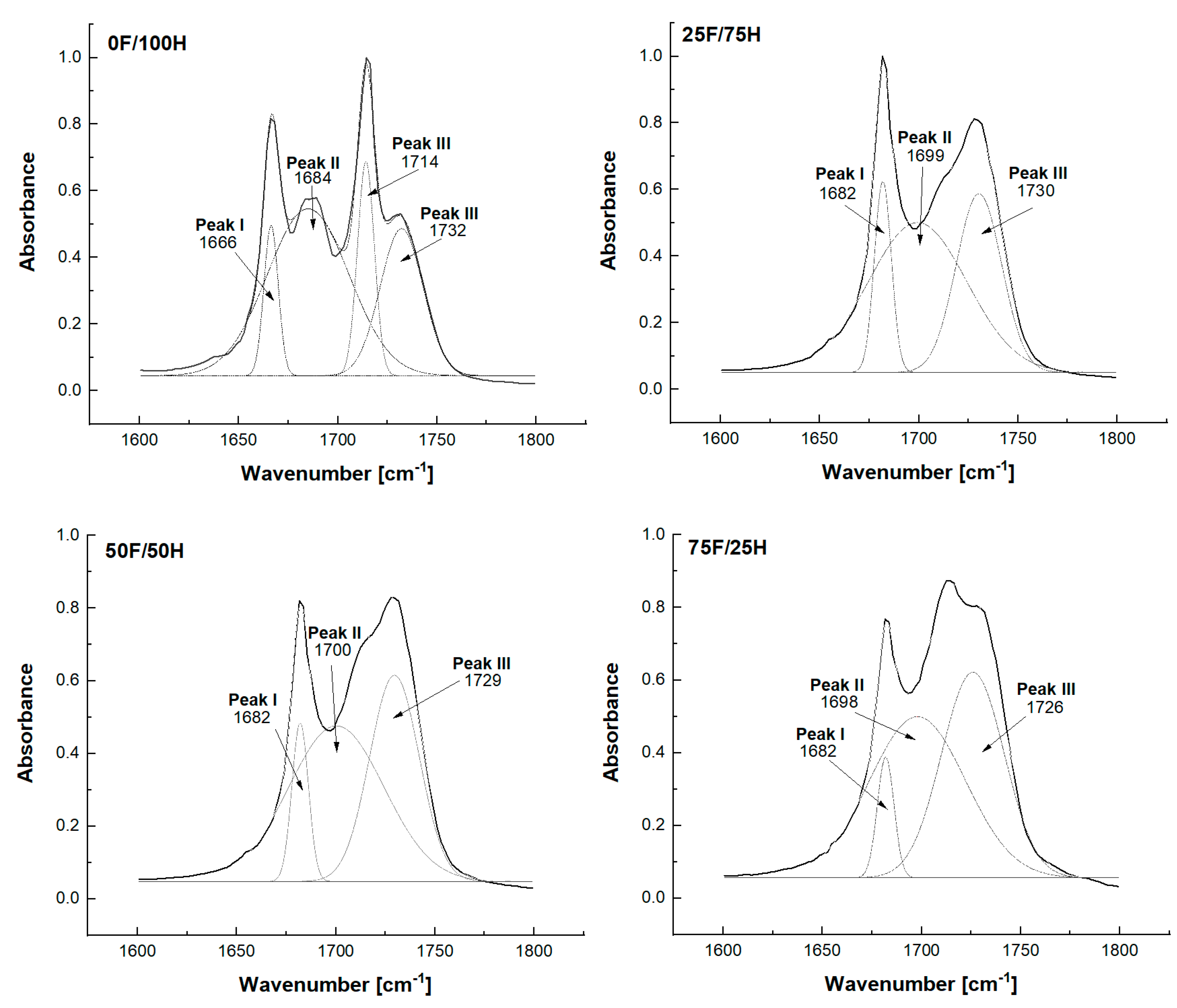 Materials 14 02334 g004 Materials 14 02334 g004