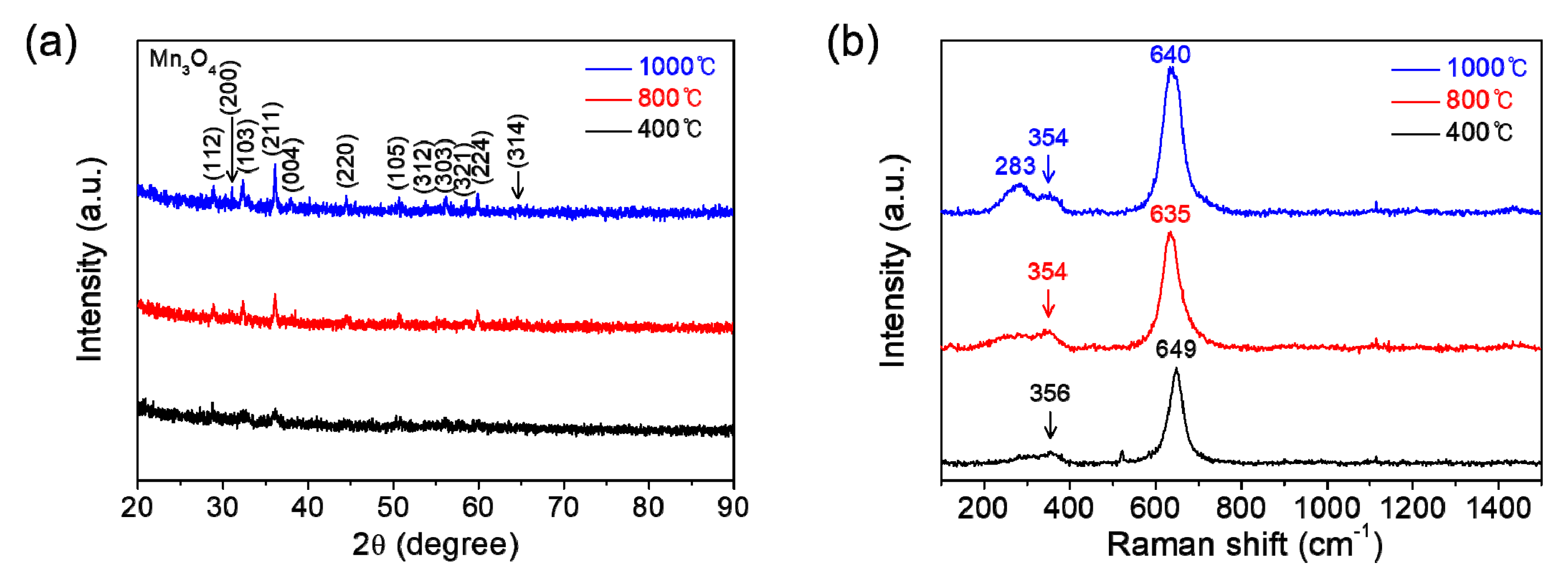 Materials 14 02338 g005