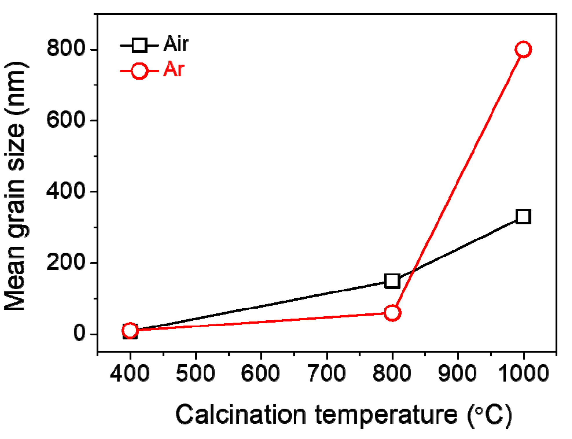 Materials 14 02338 g007