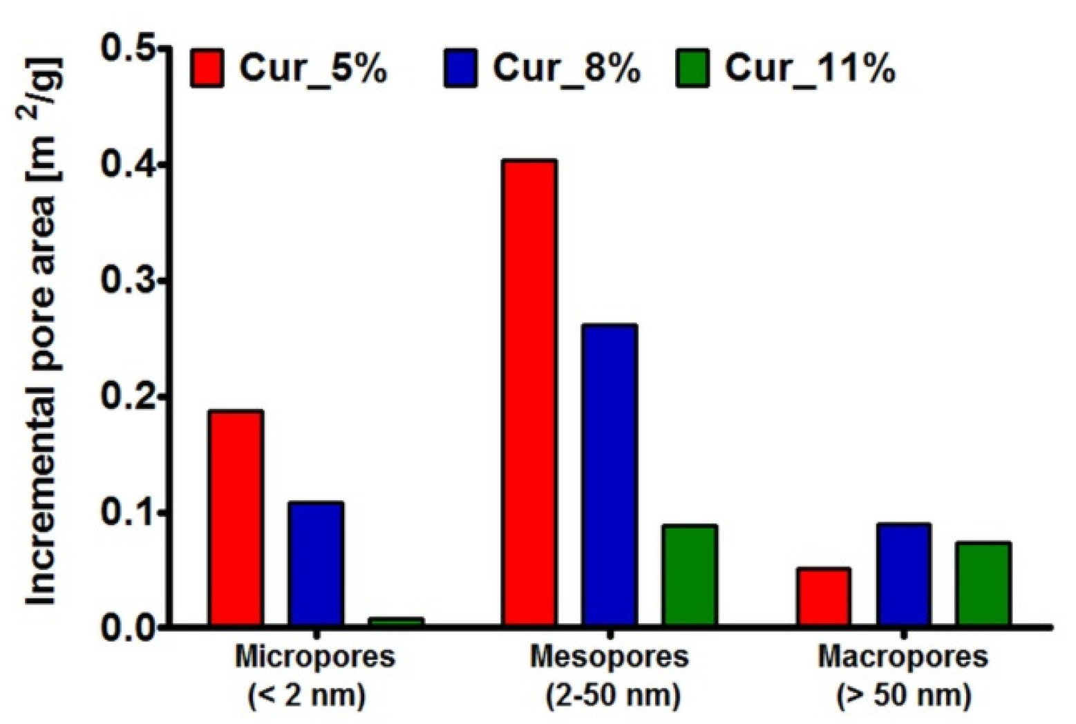 Materials 14 02344 g003