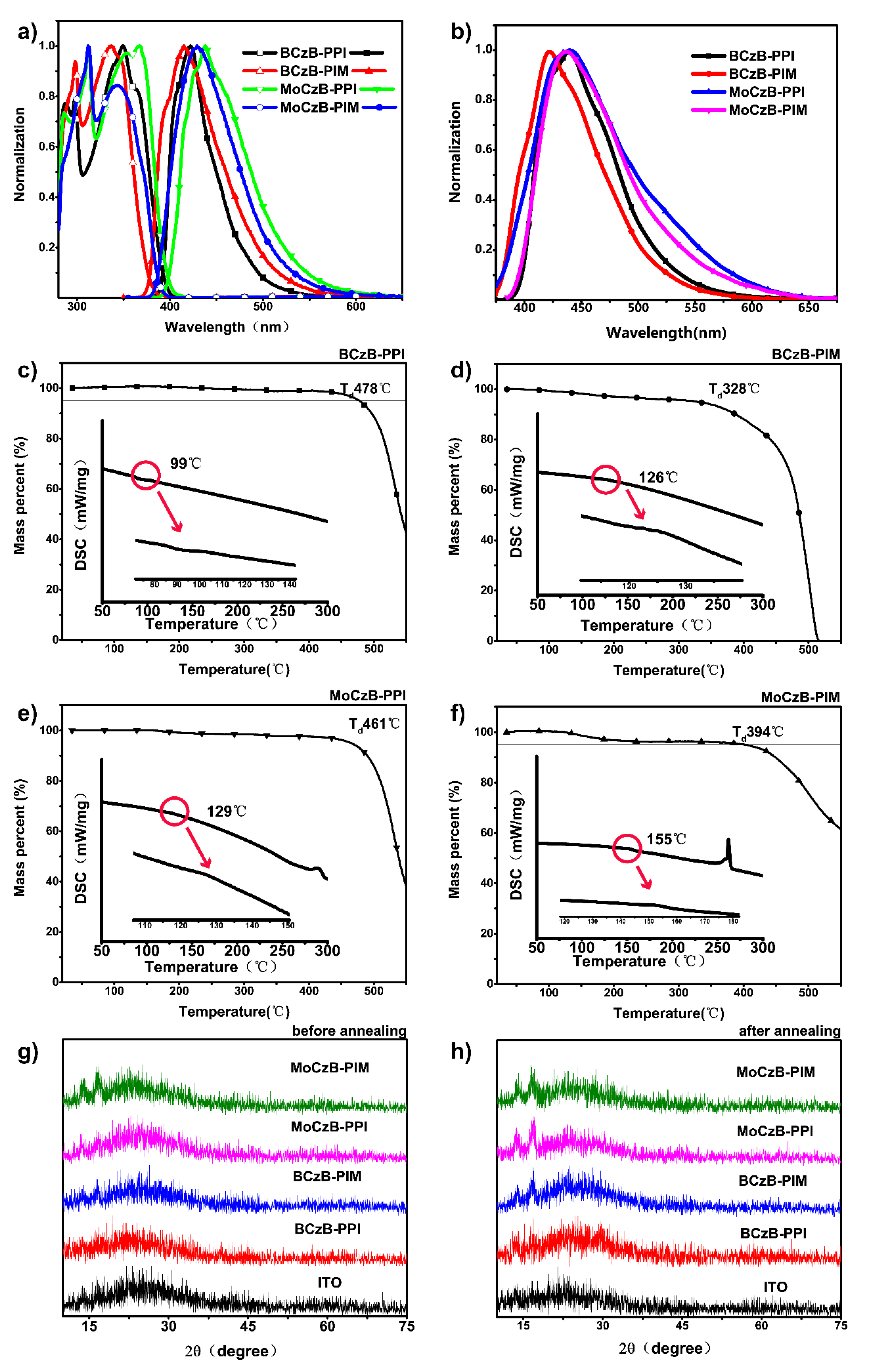 Materials 14 02349 g002
