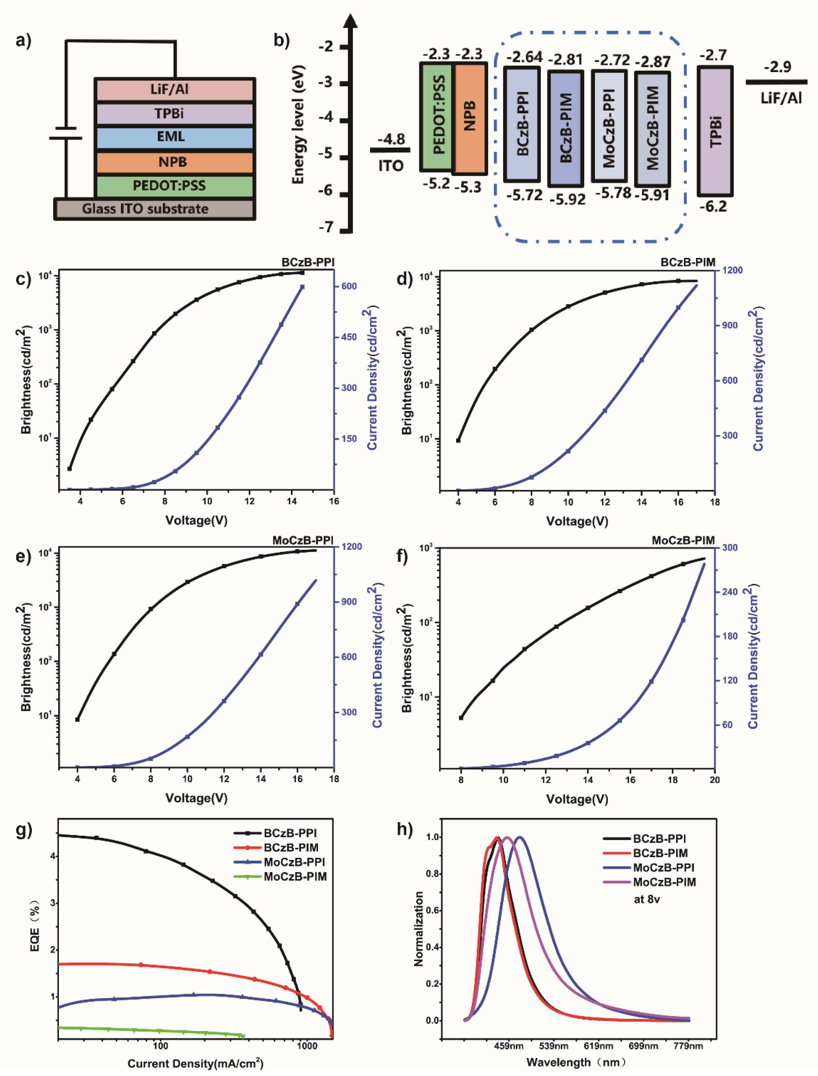 Materials 14 02349 g003
