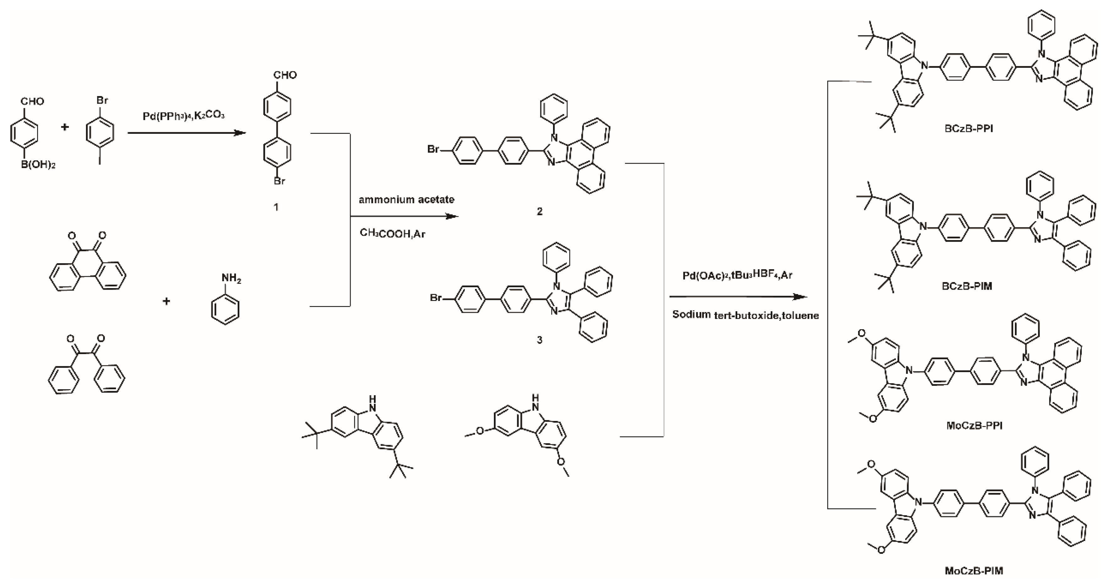 Materials 14 02349 sch001